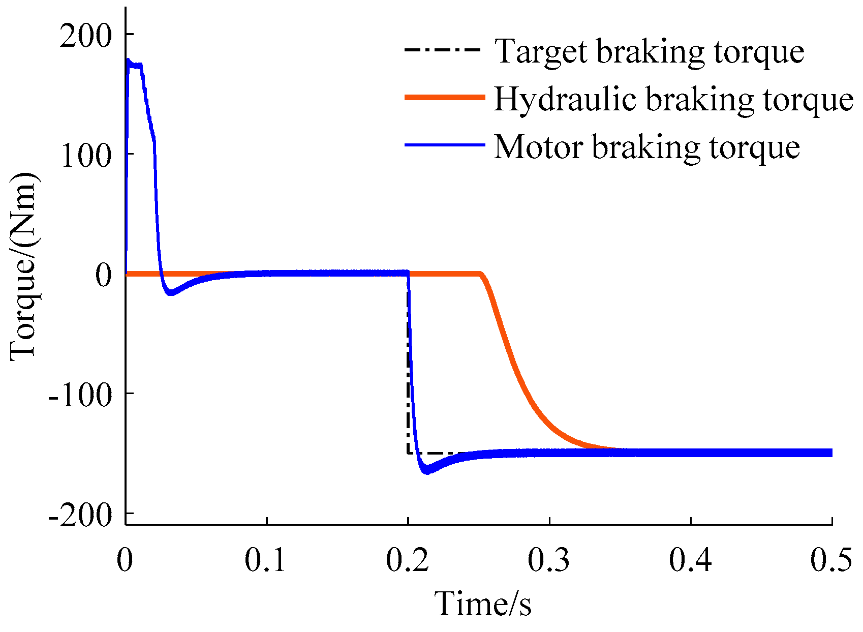 Energies 10 01684 g002