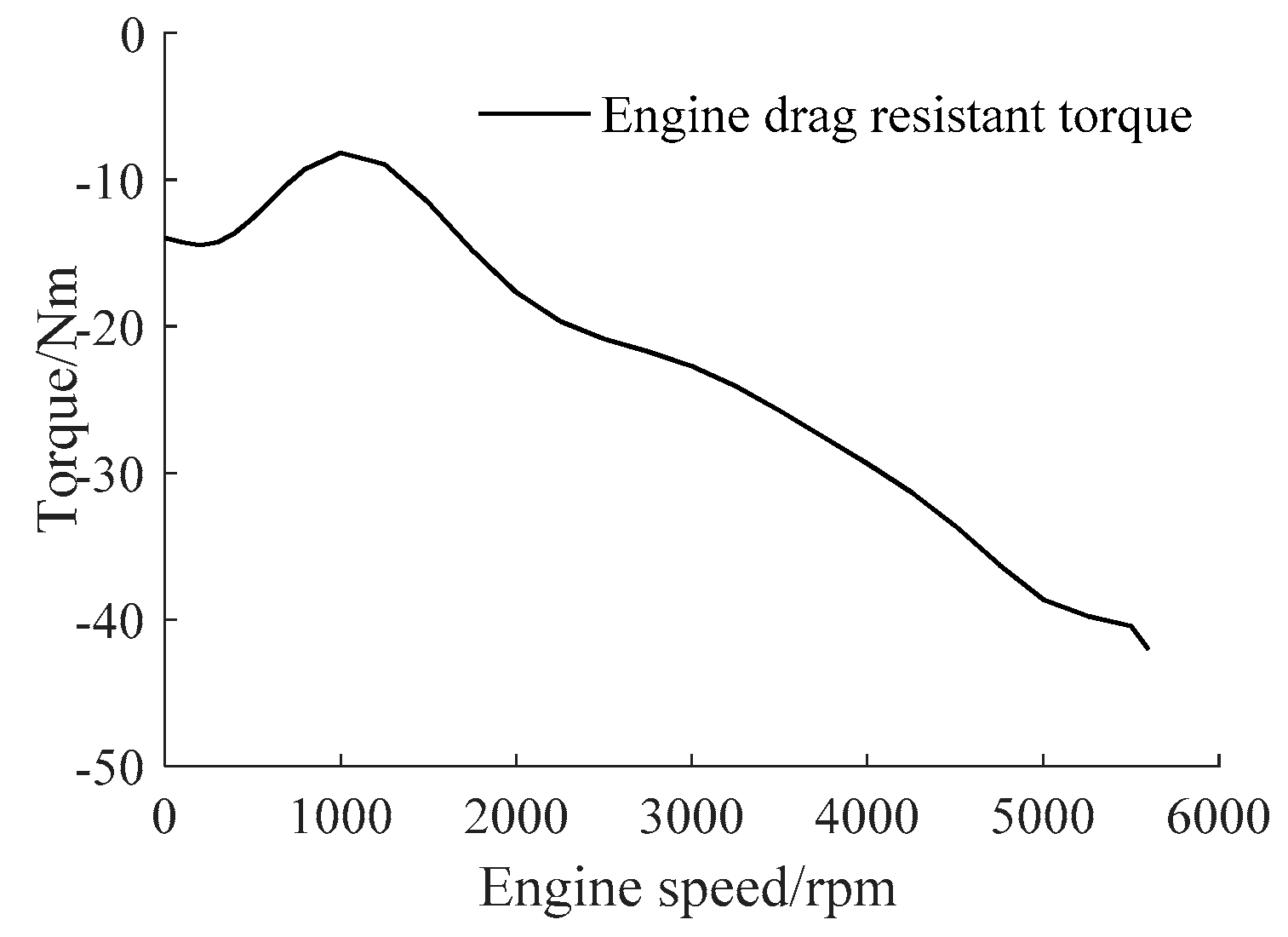 Energies 10 01684 g003