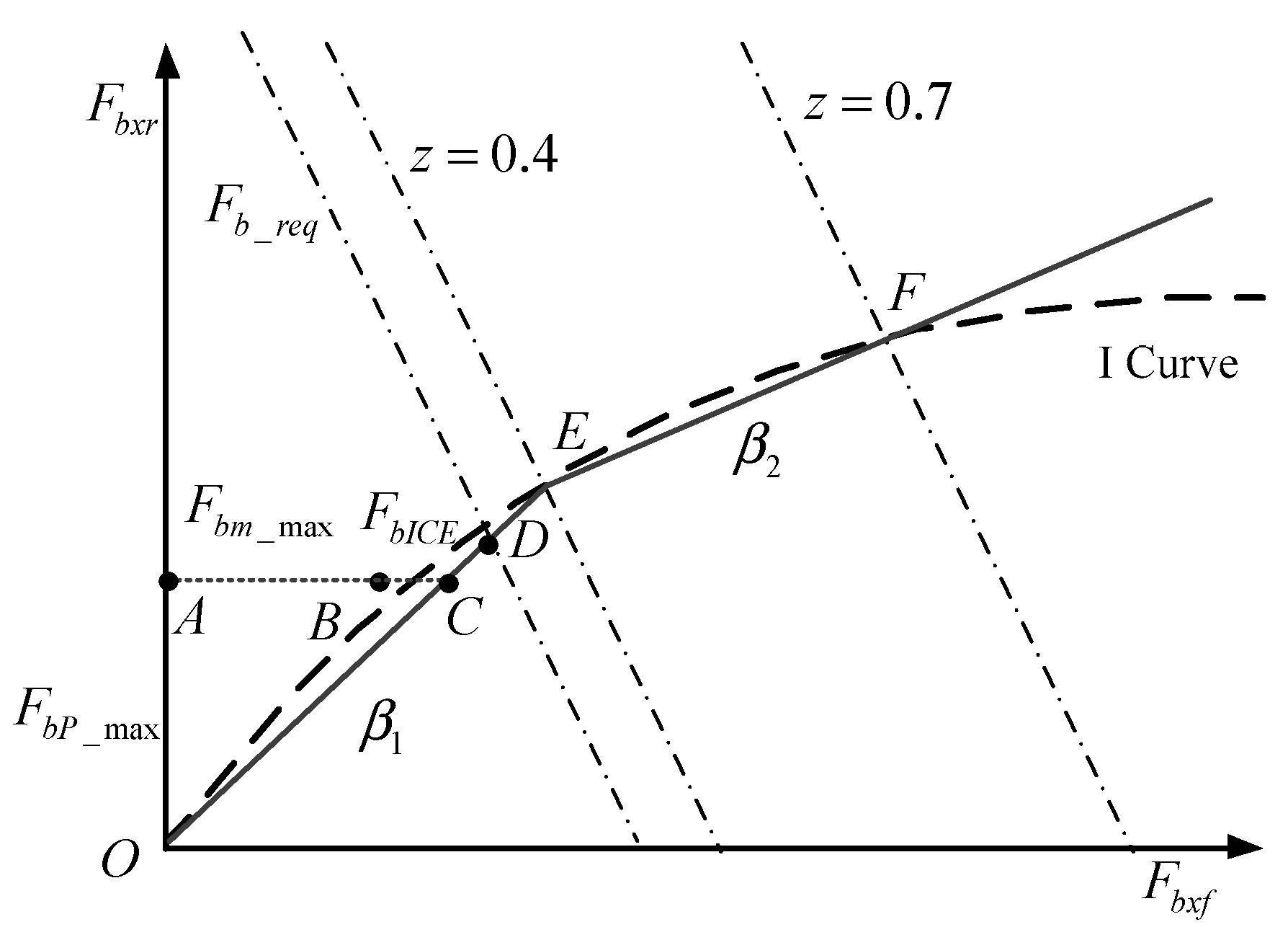 Energies 10 01684 g004