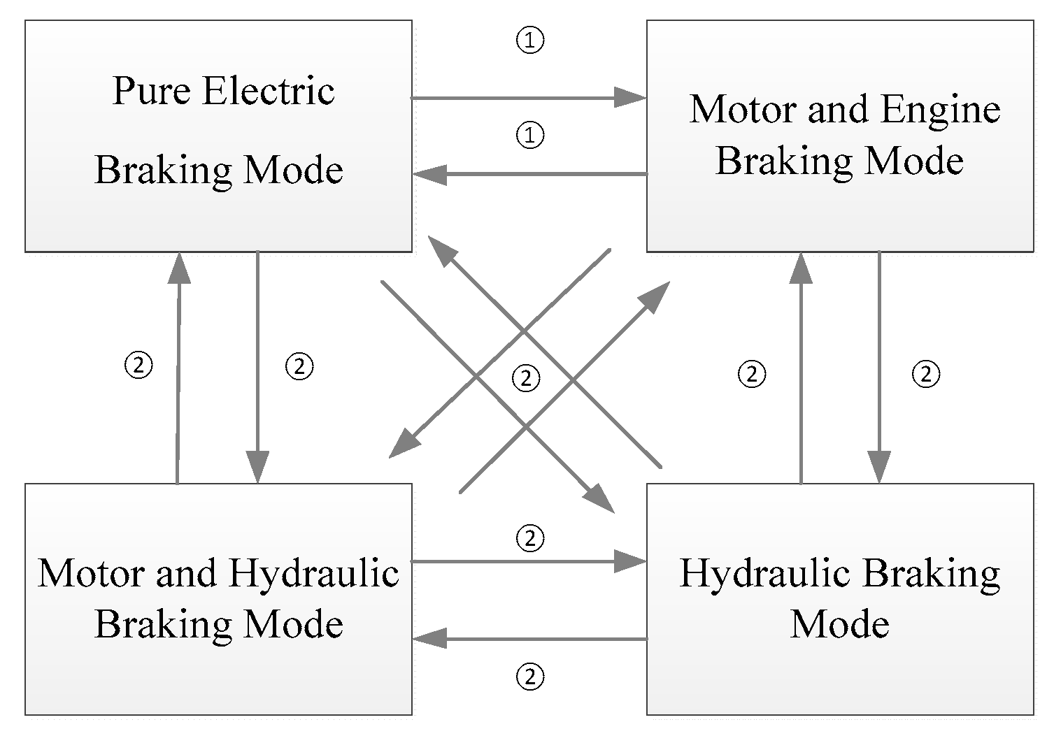 Energies 10 01684 g006