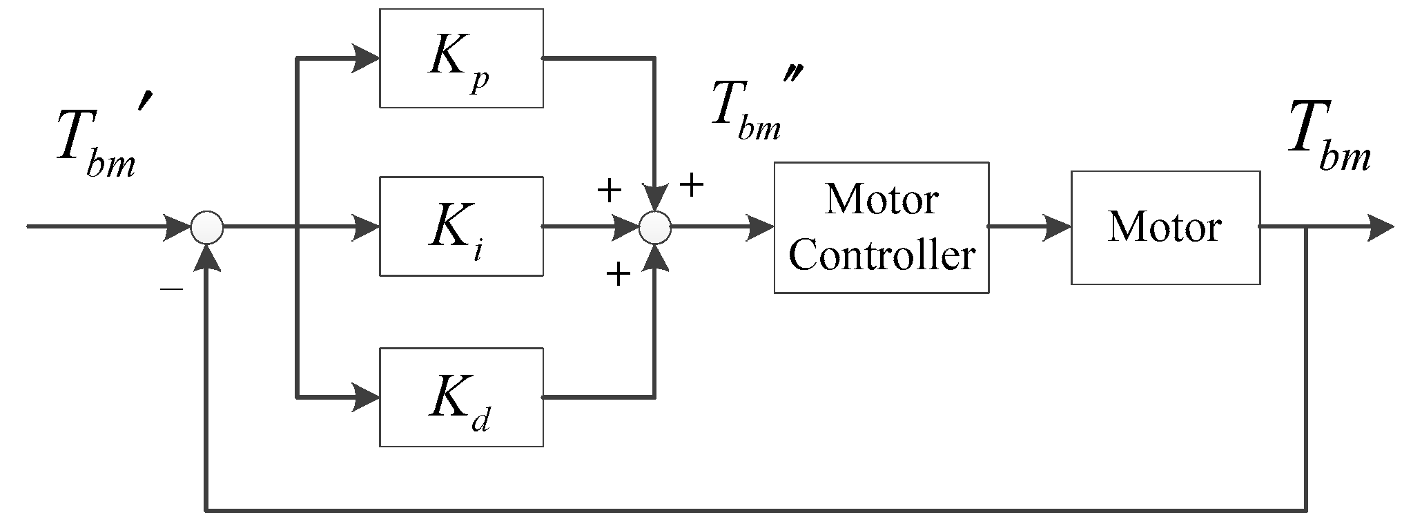 Energies 10 01684 g010