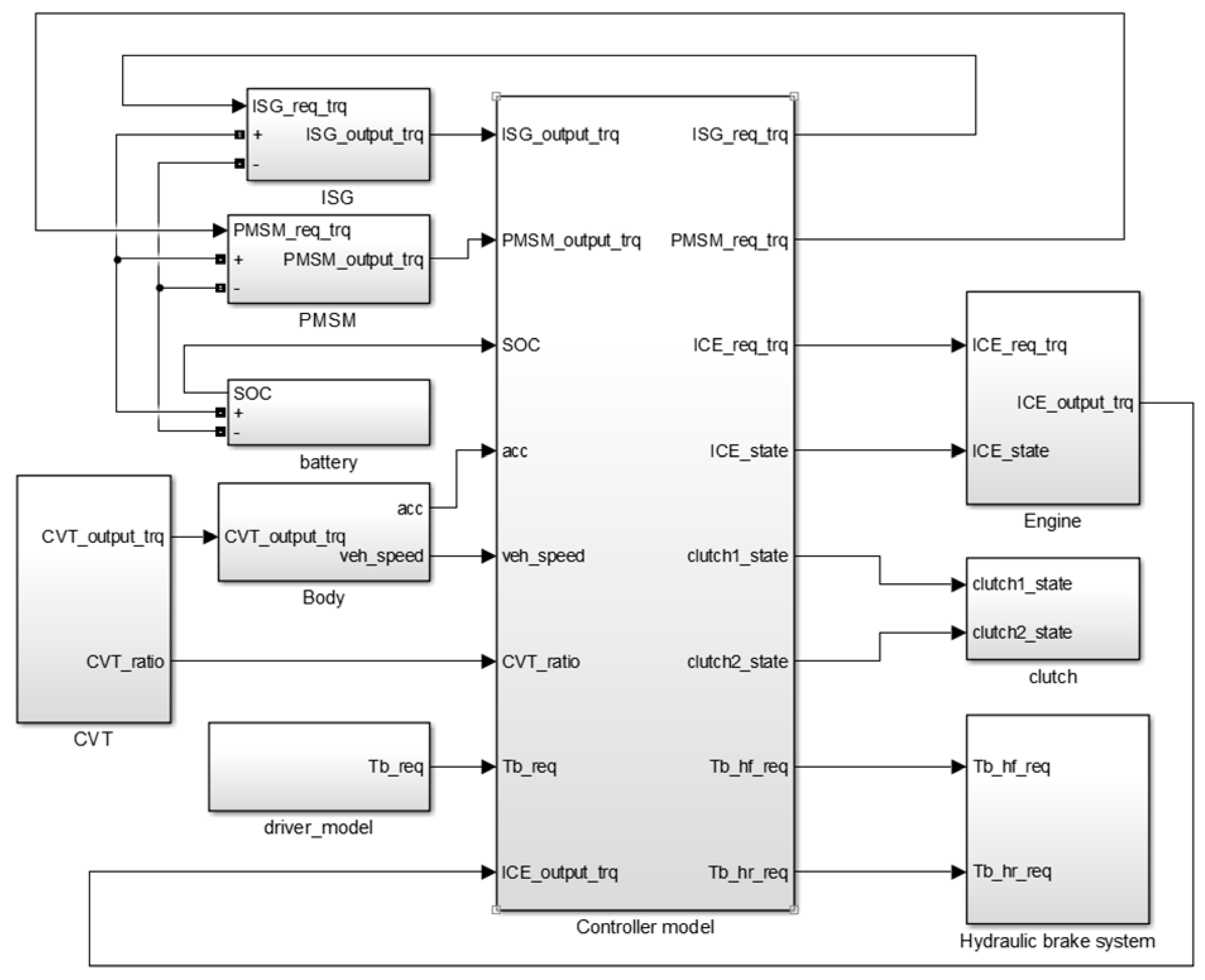 Energies 10 01684 g011