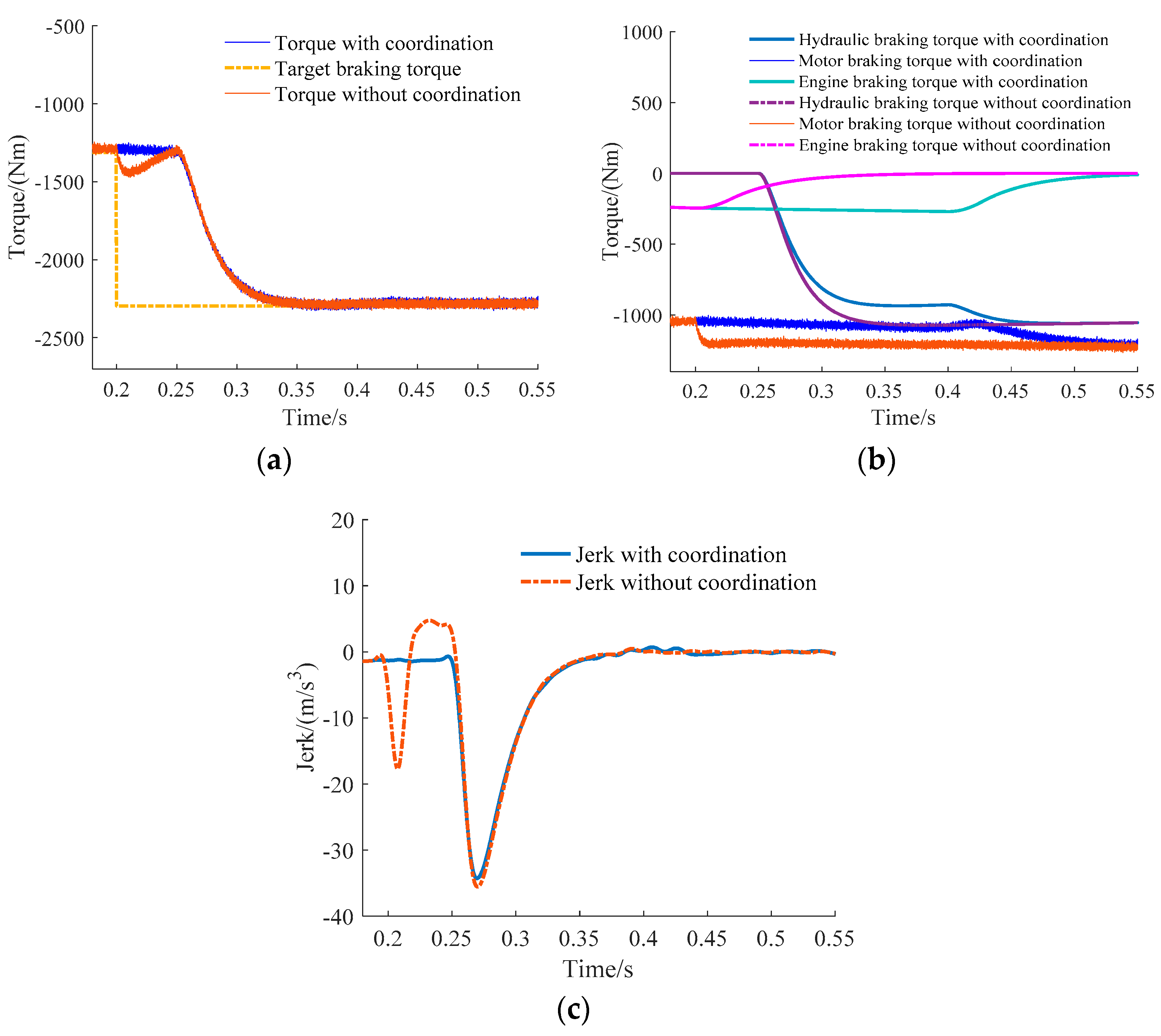 Energies 10 01684 g014
