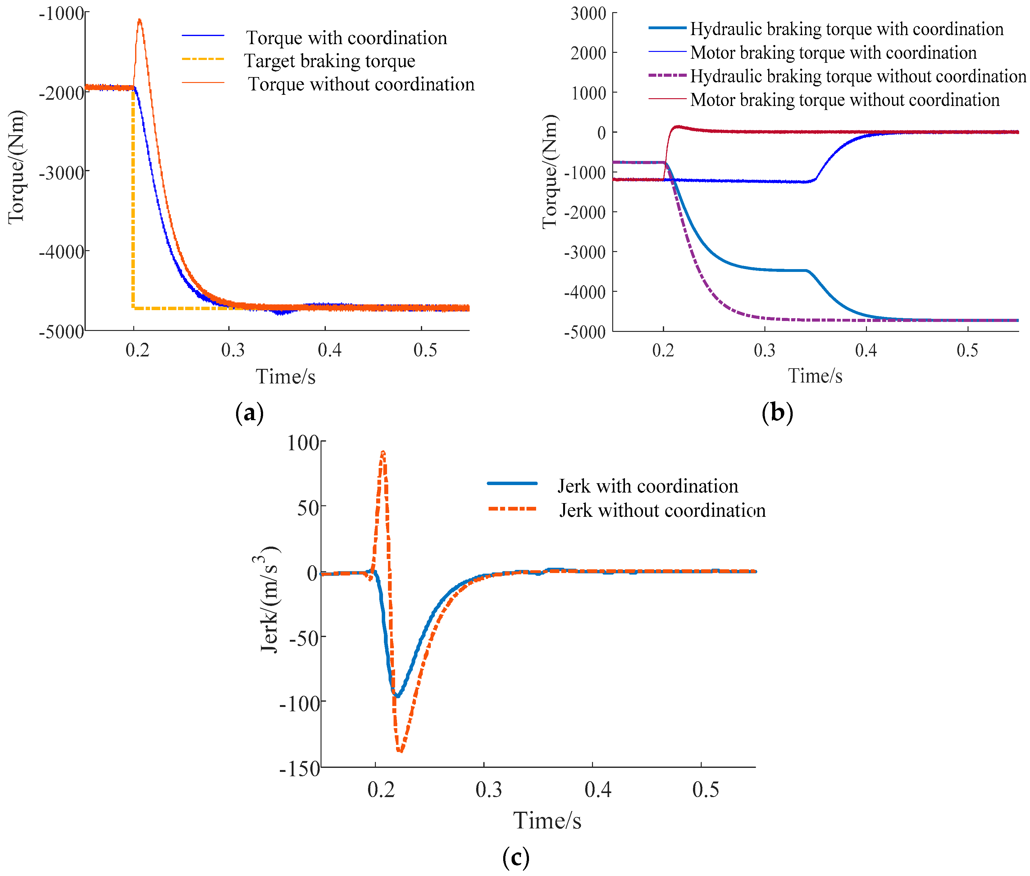 Energies 10 01684 g015