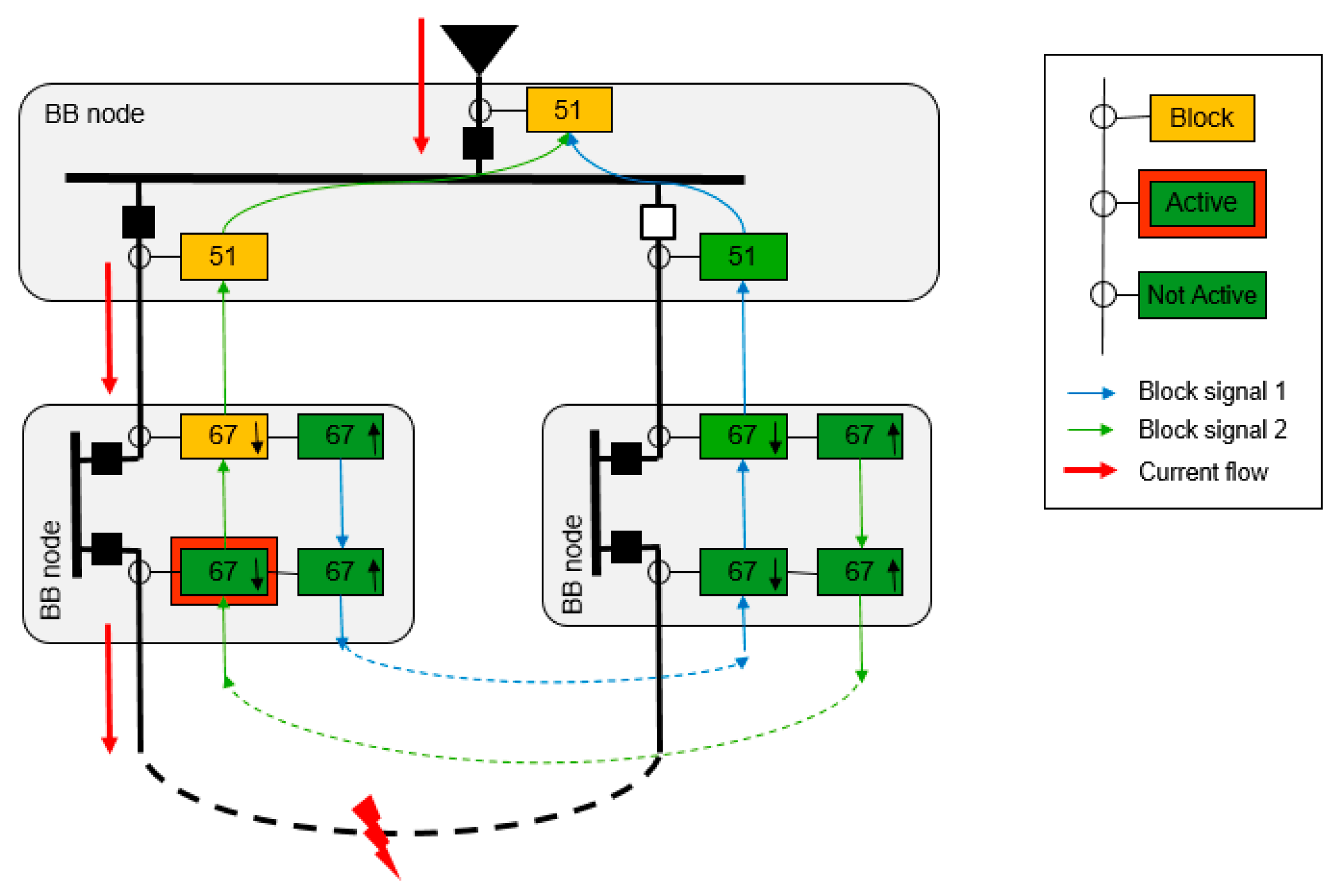 Energies 10 01685 g005 550