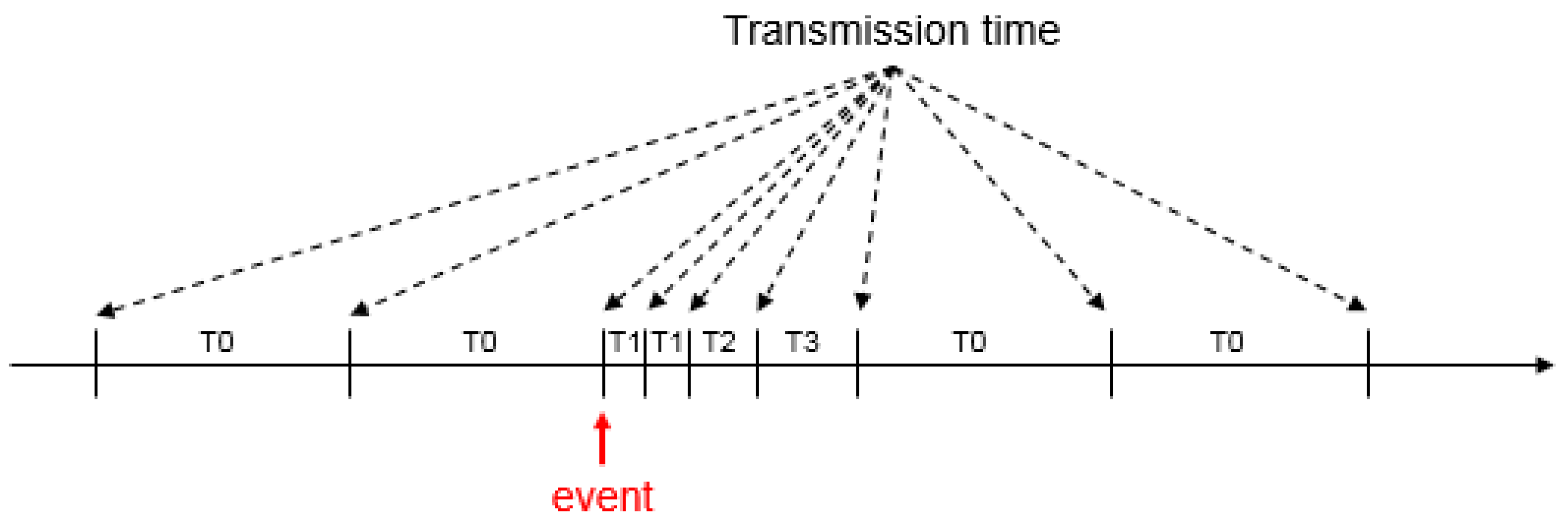 Energies 10 01685 g009 550