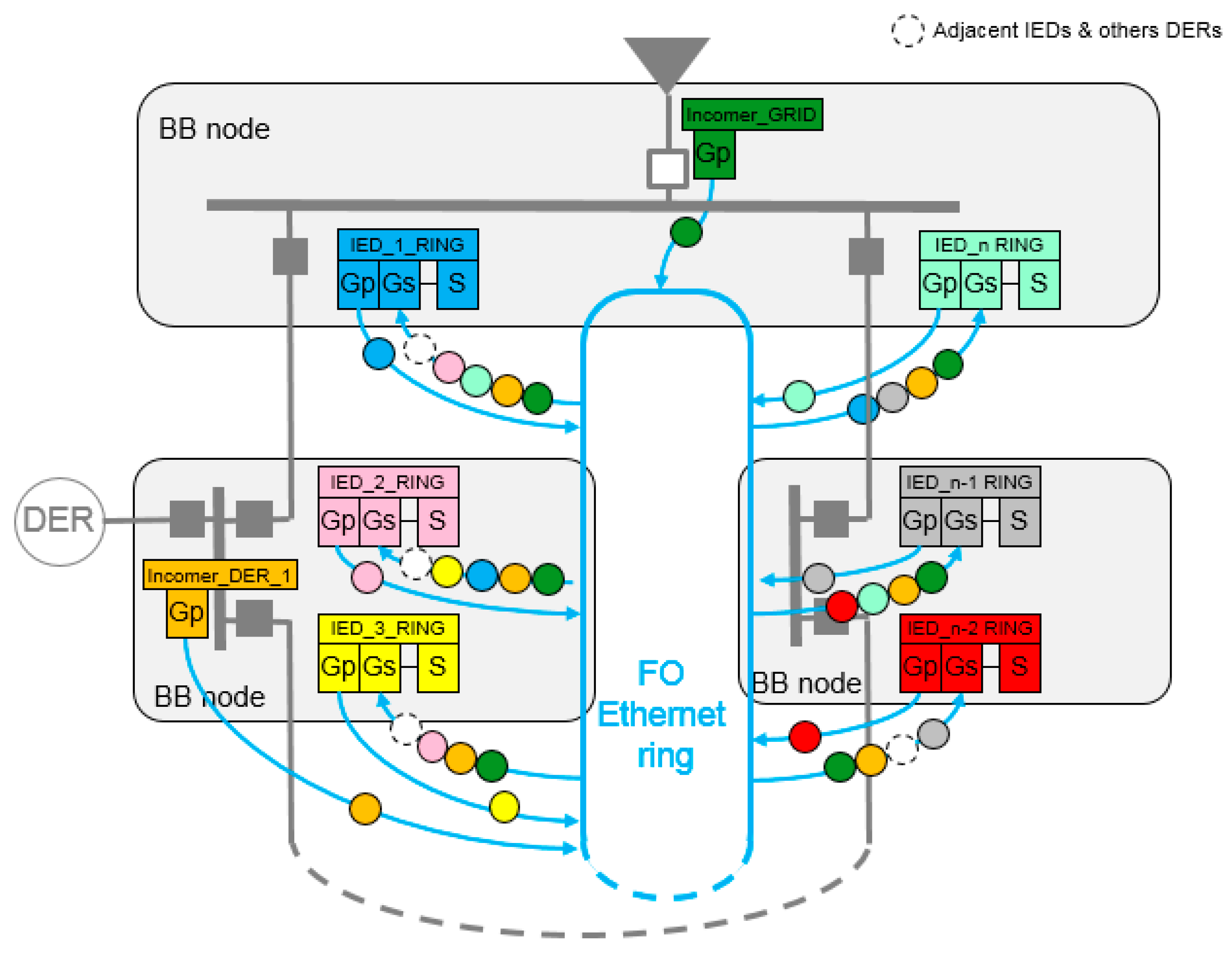 Energies 10 01685 g012 550