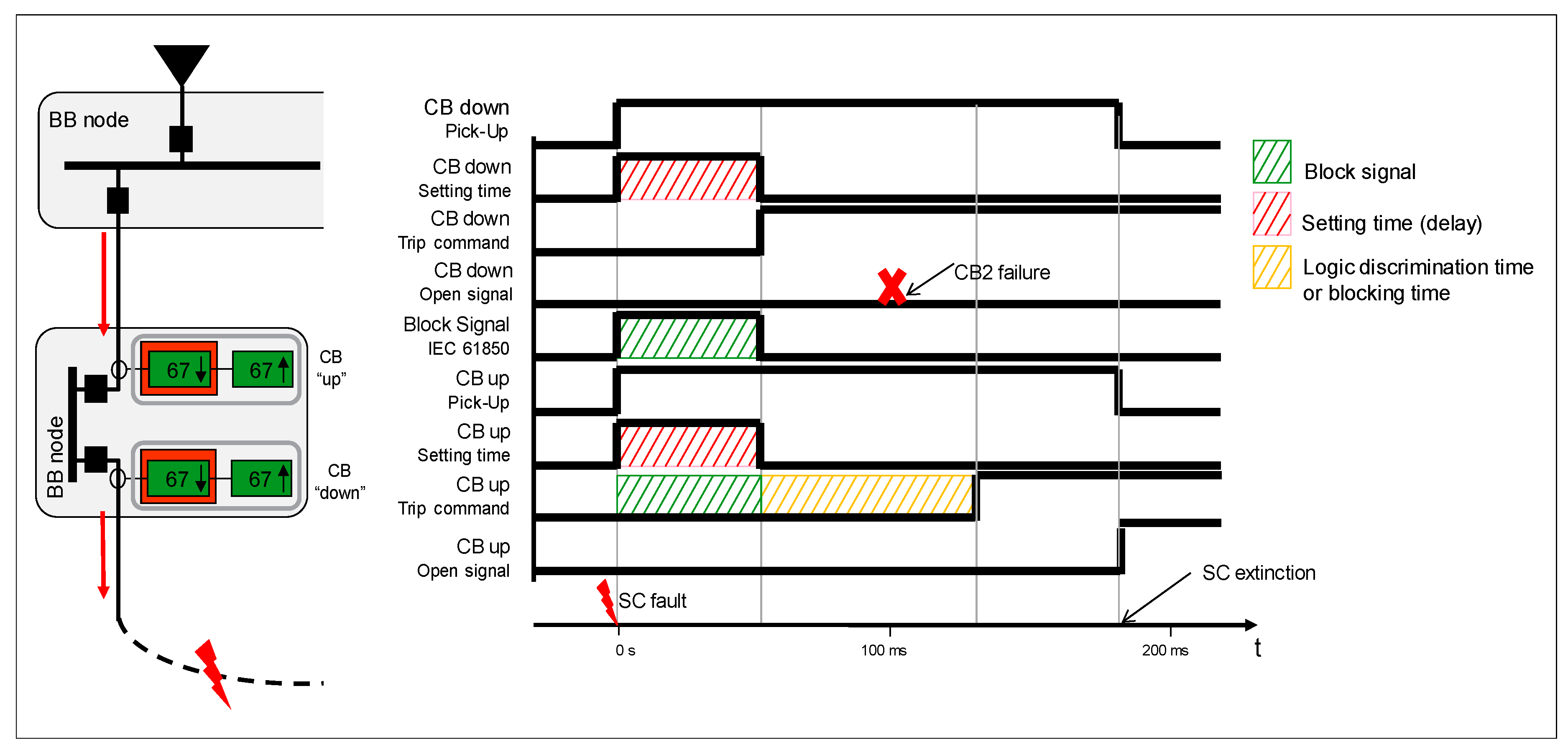 Energies 10 01685 g017 550