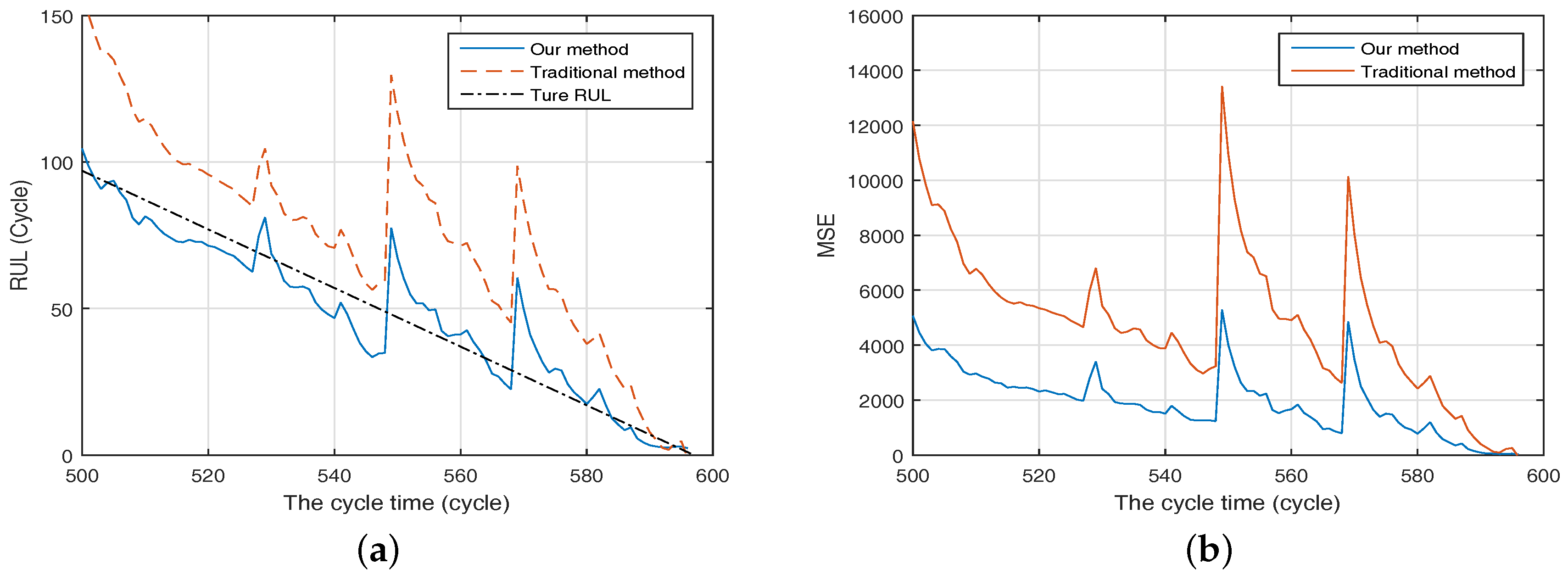 Energies 10 01687 g005