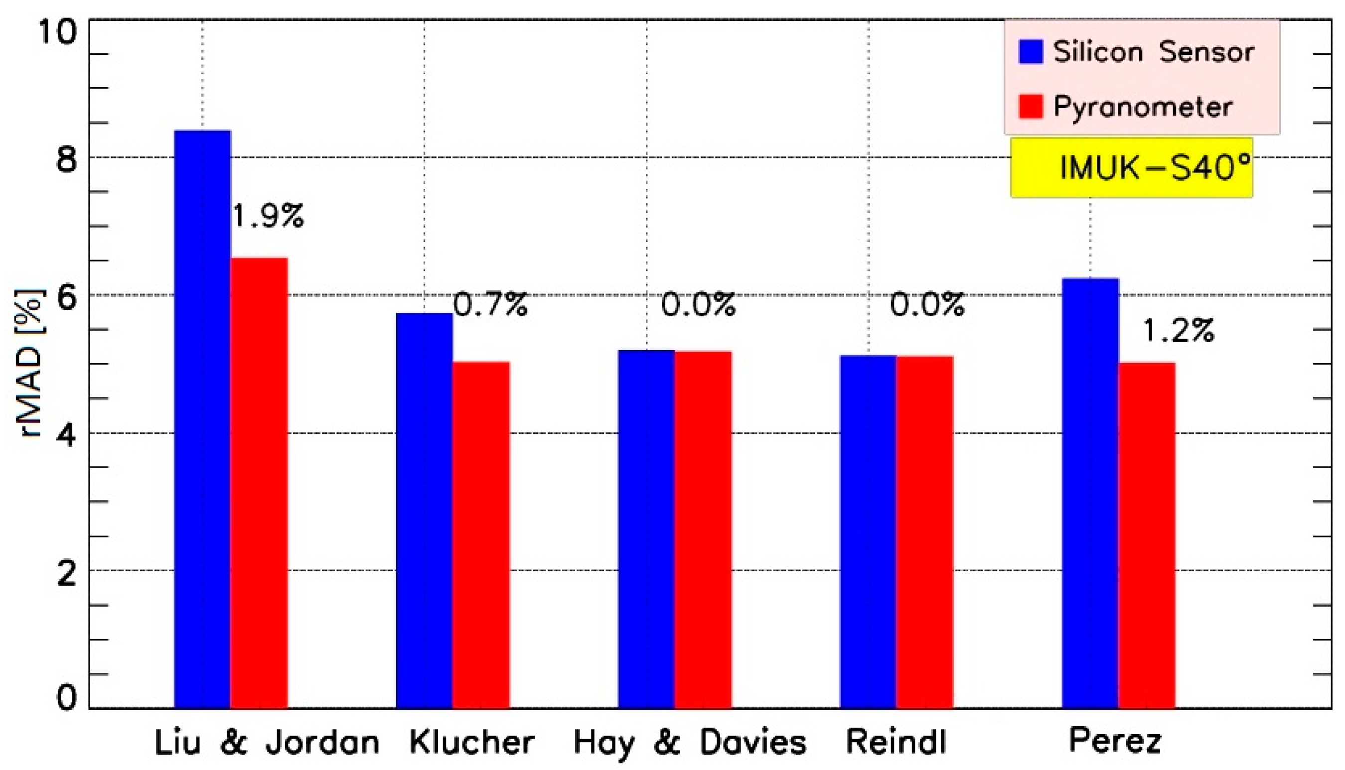 Energies 10 01688 g005 Energies 10 01688 g005