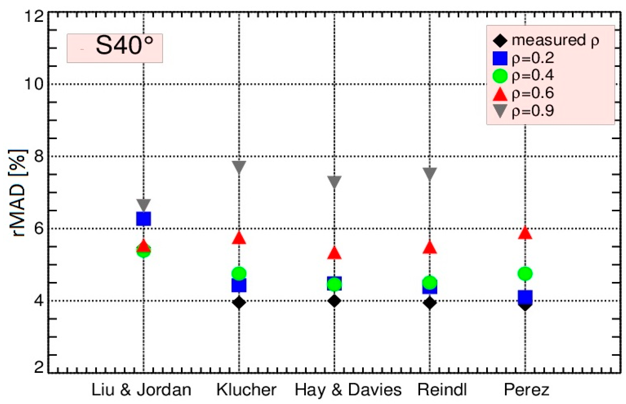 Energies 10 01688 g006 Energies 10 01688 g006