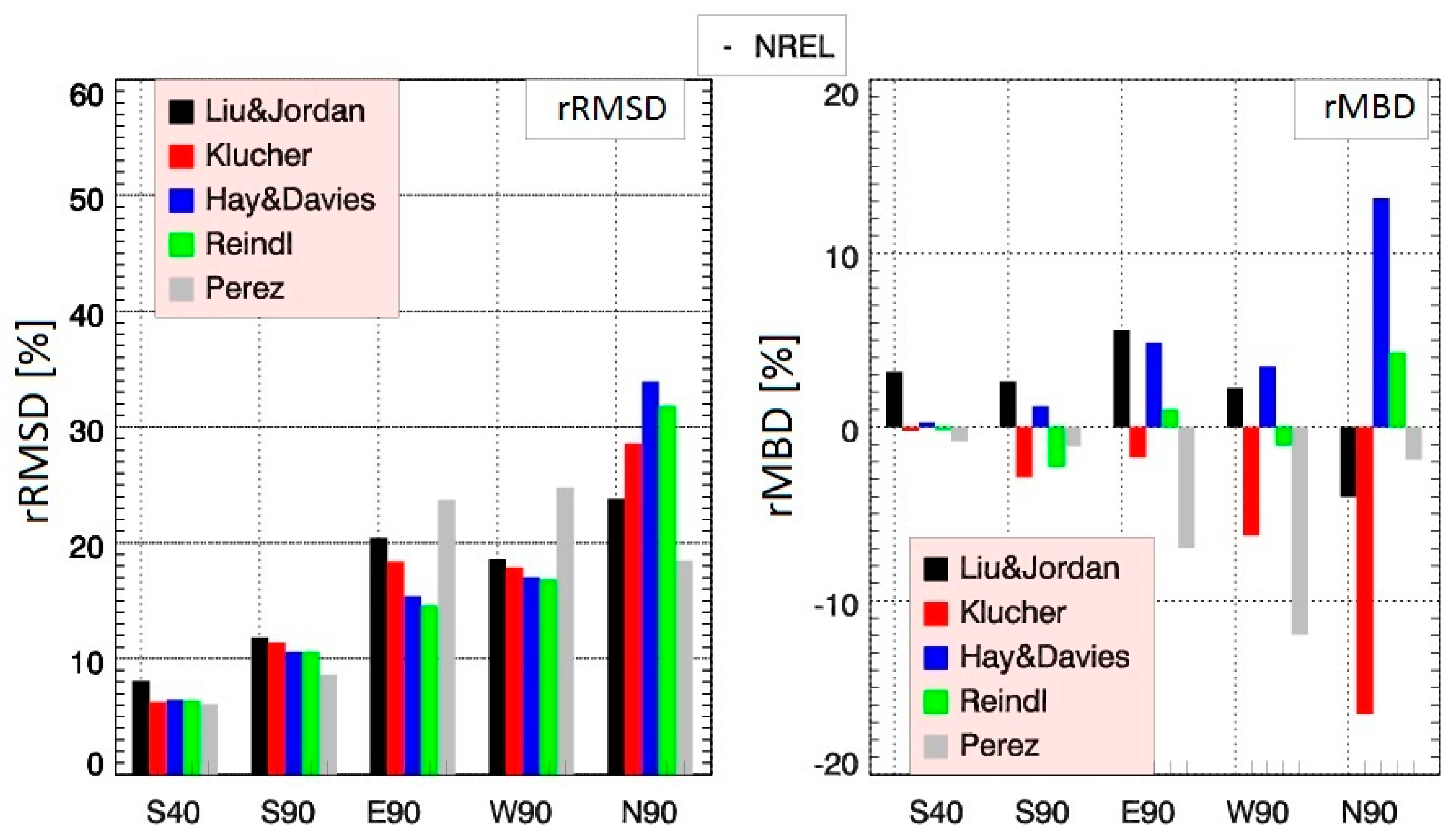 Energies 10 01688 g009 Energies 10 01688 g009