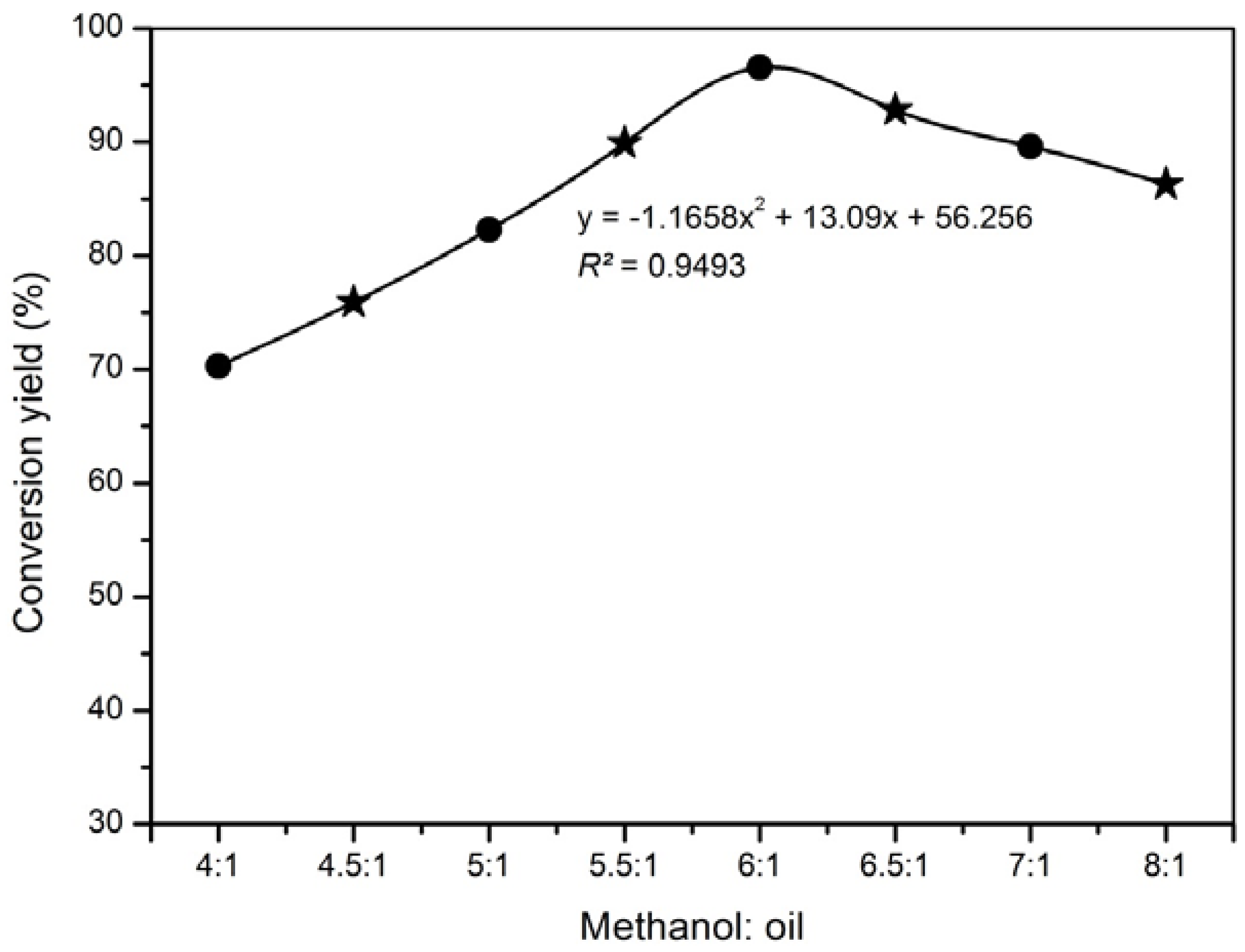 Energies 10 01689 g006