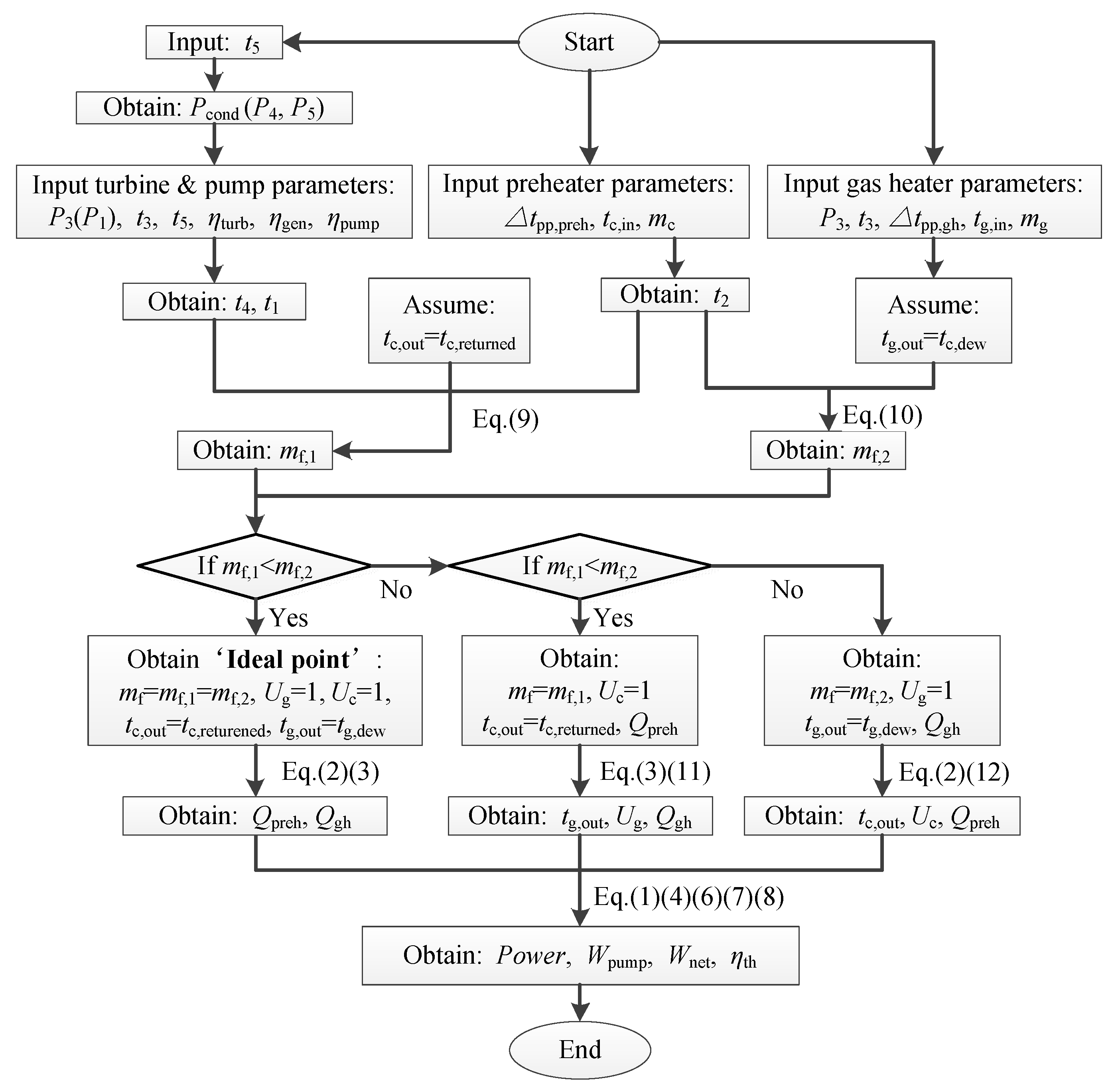 Energies 10 01692 g002 550