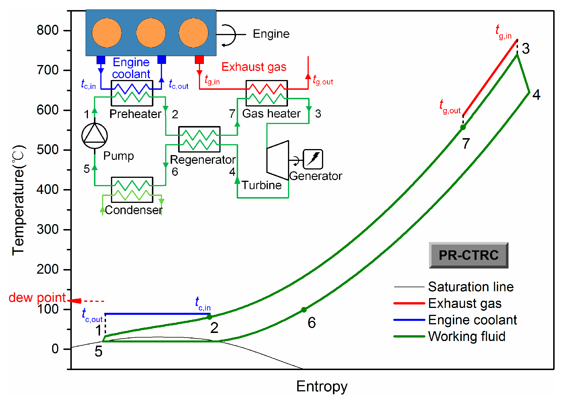 Energies 10 01692 g005 550