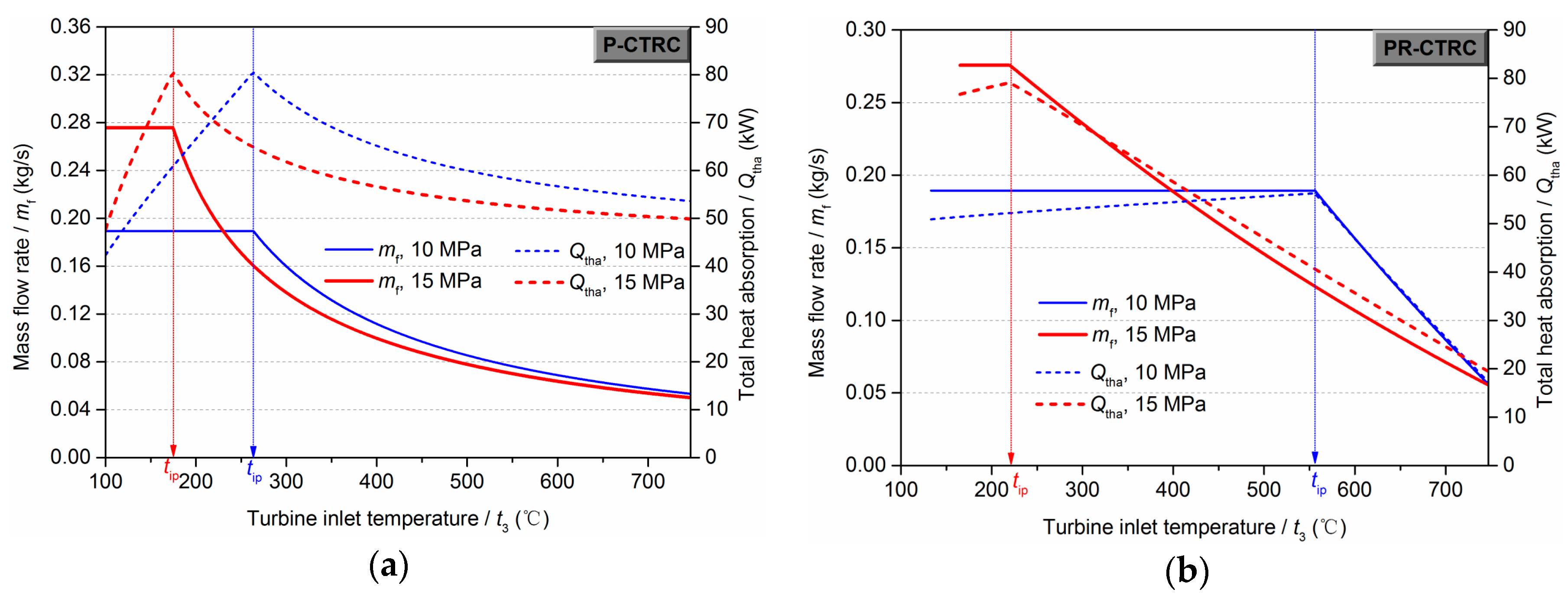 Energies 10 01692 g008 550