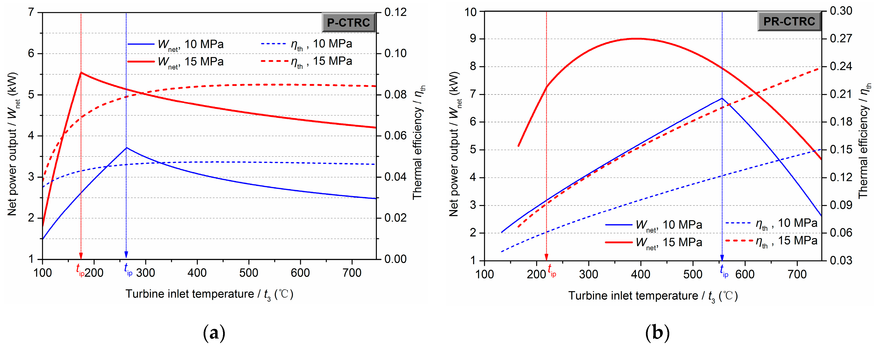 Energies 10 01692 g009 550