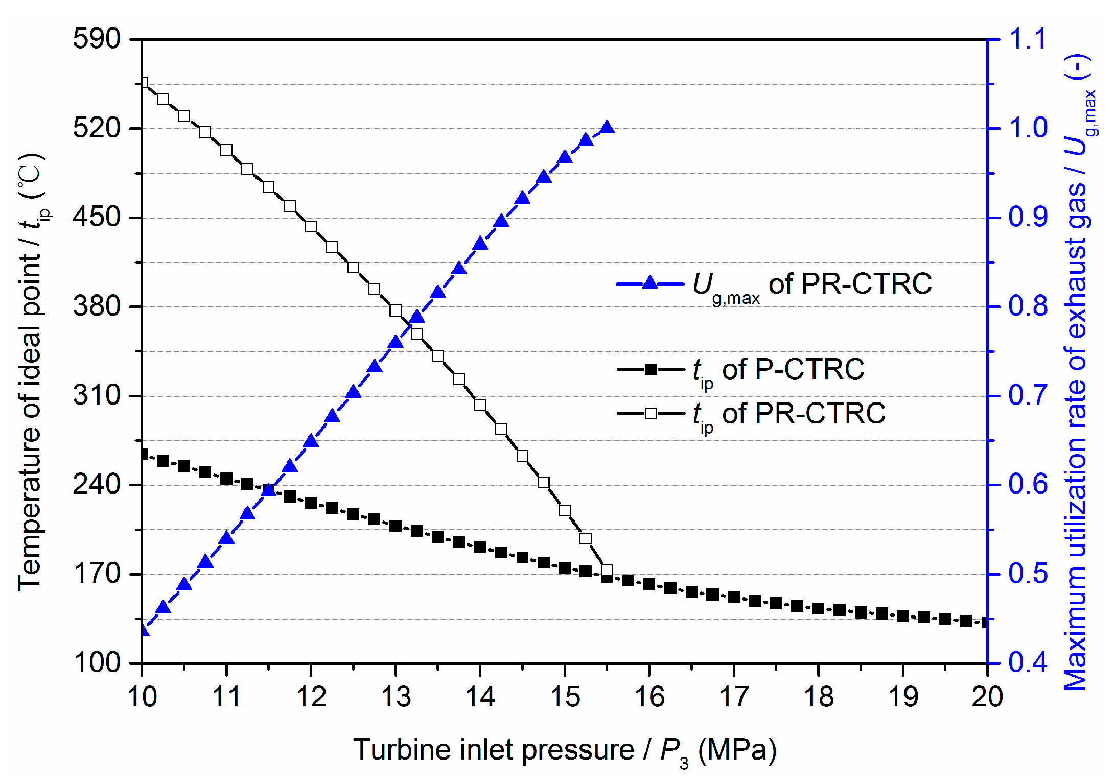 Energies 10 01692 g010 550