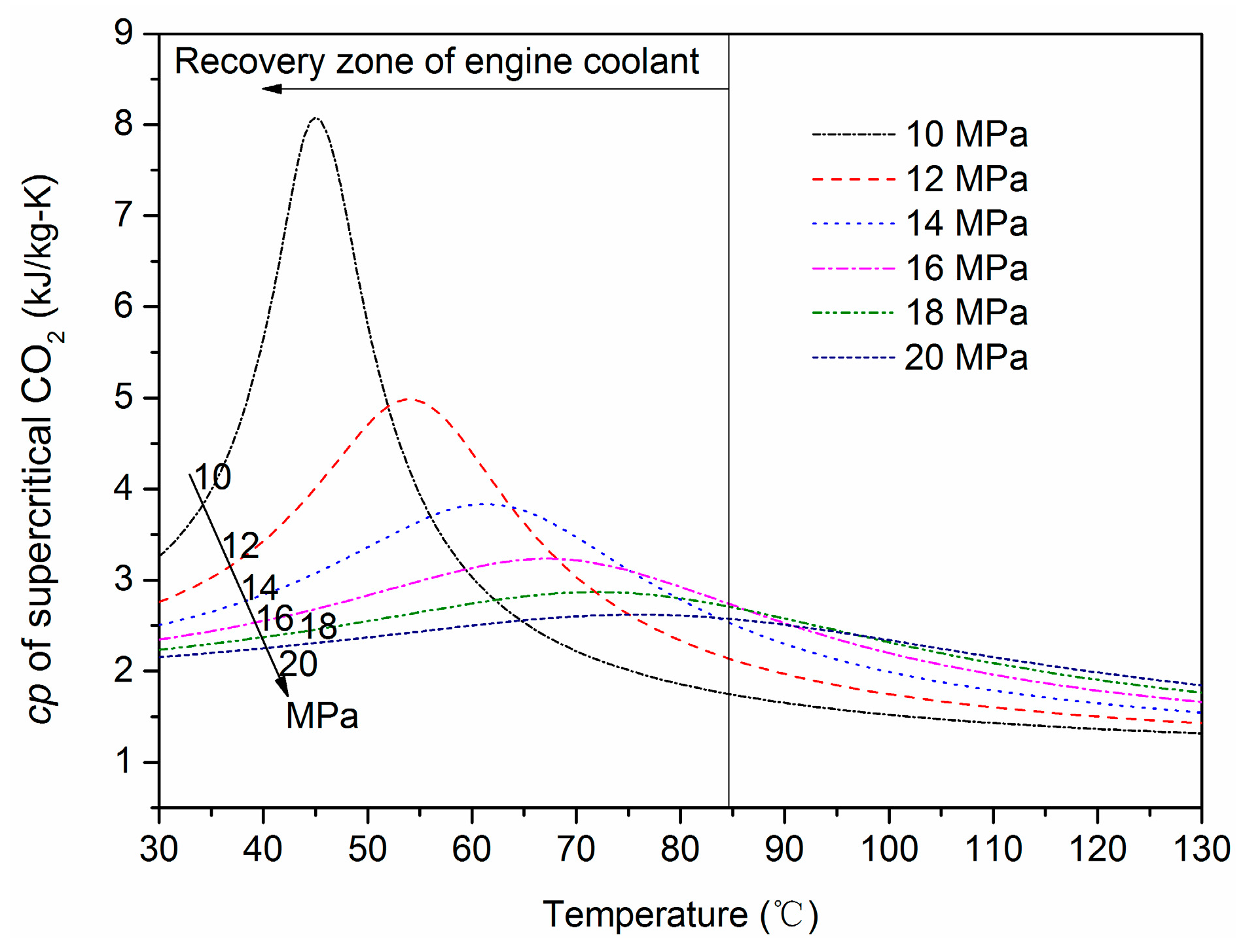 Energies 10 01692 g011 550