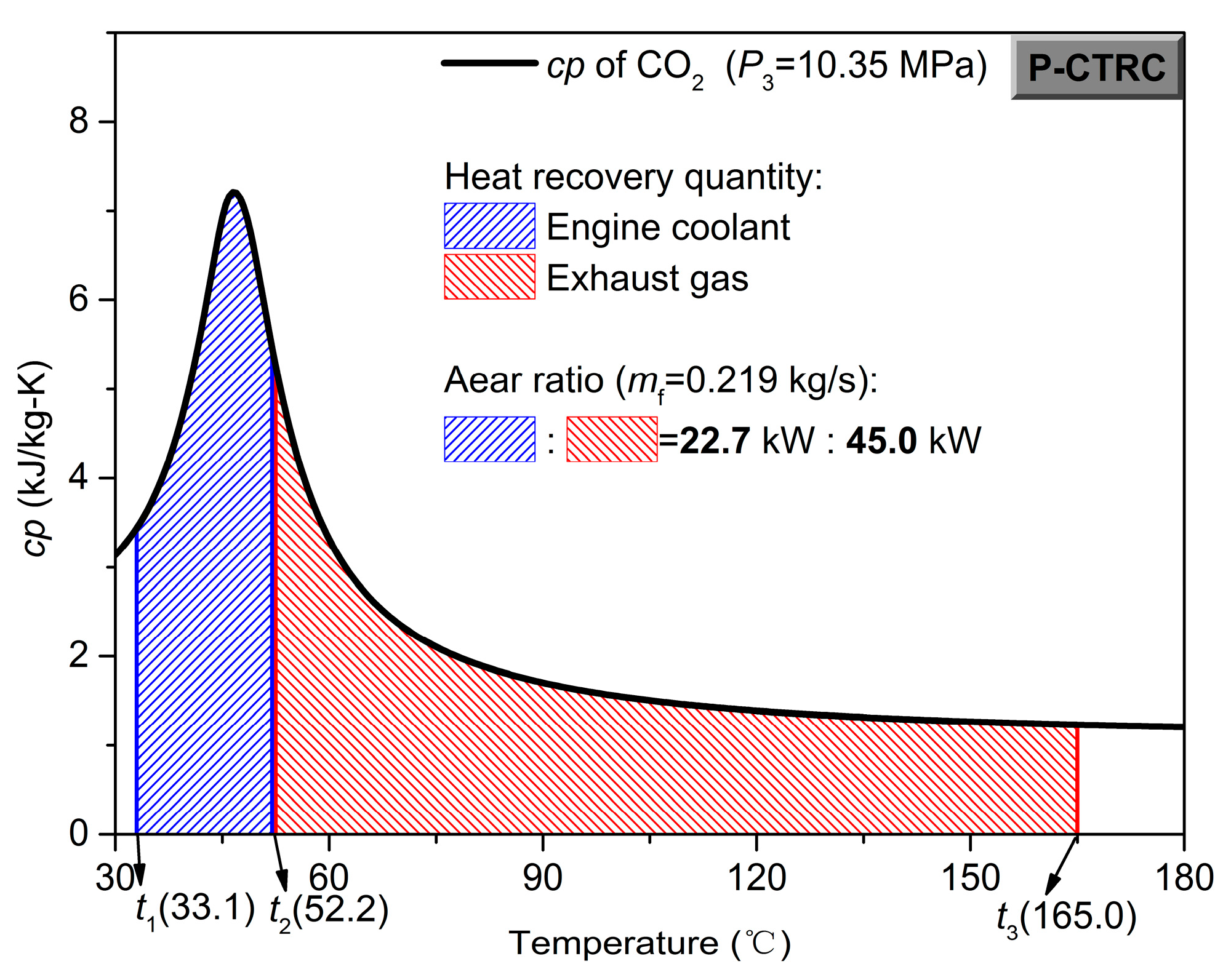 Energies 10 01692 g016 550