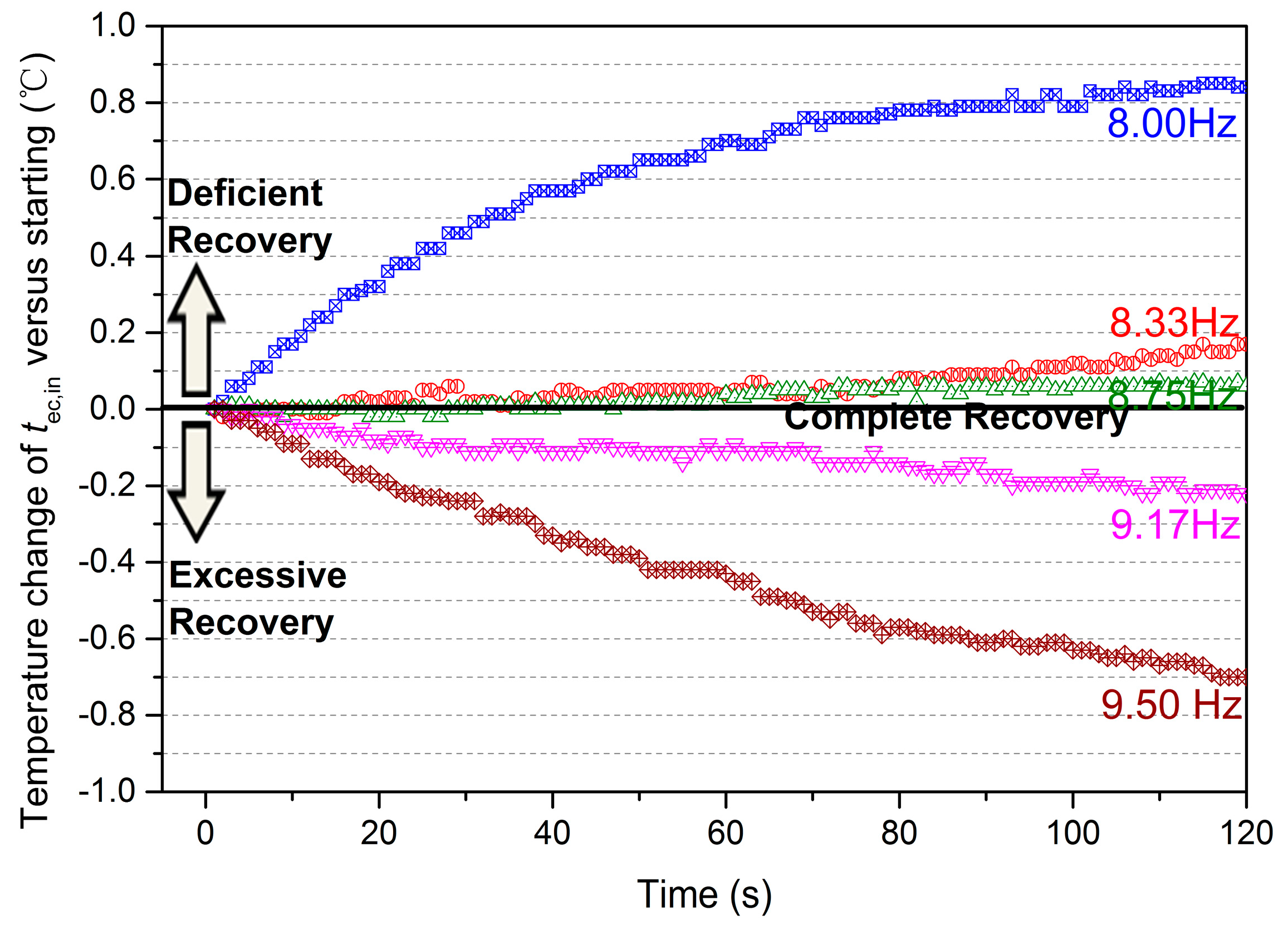 Energies 10 01692 g017 550