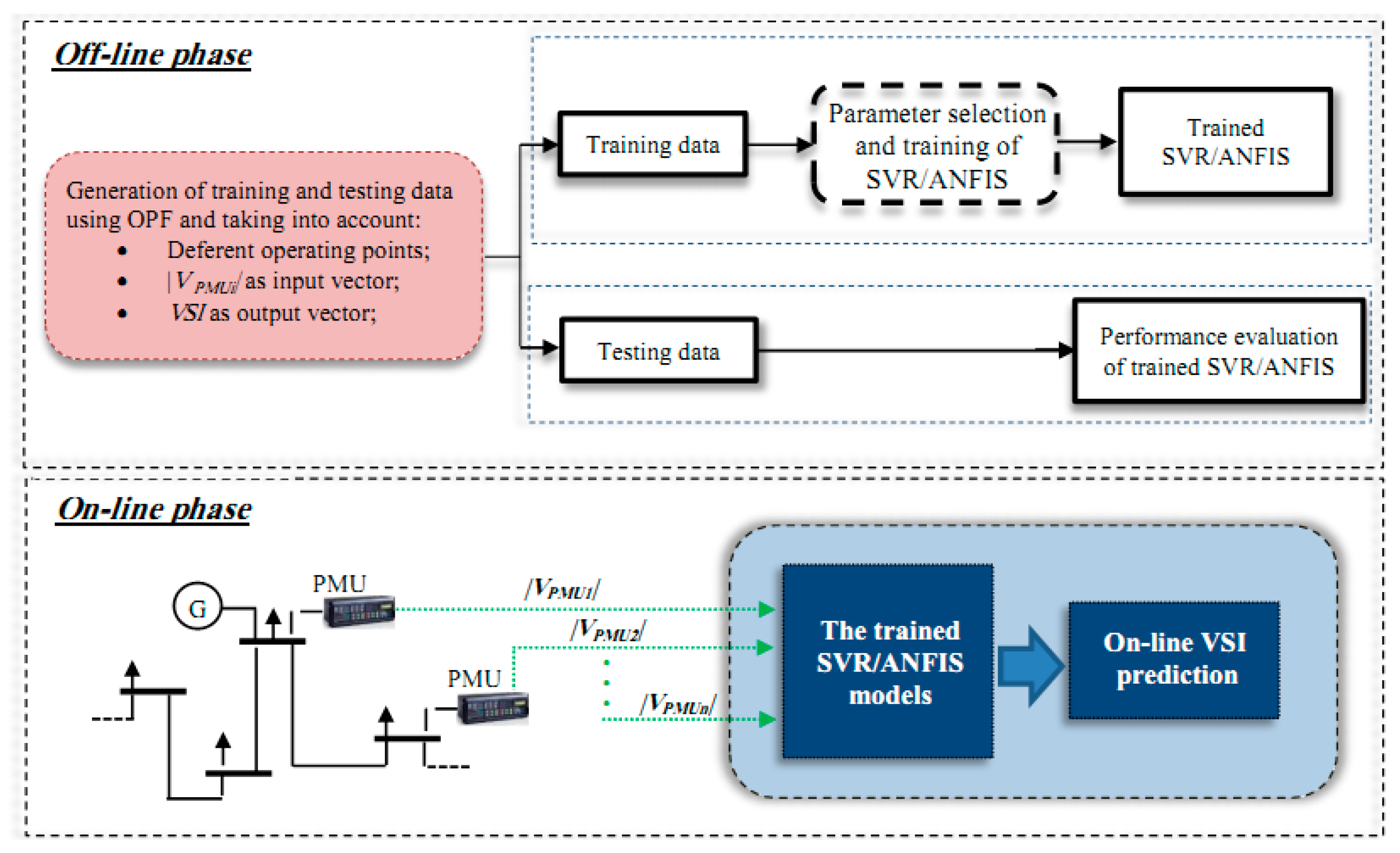 Energies 10 01693 g001 550
