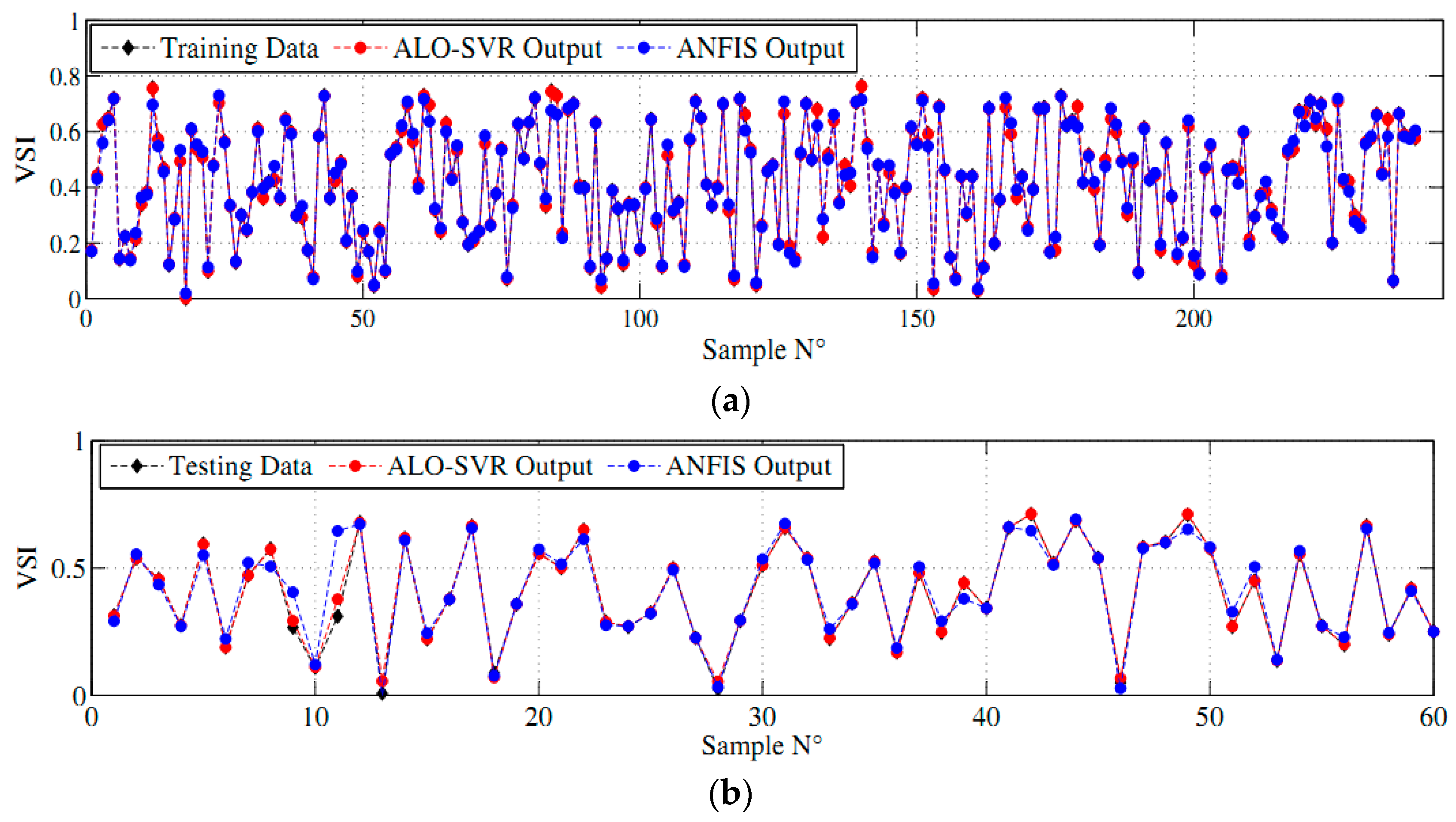 Energies 10 01693 g003 550