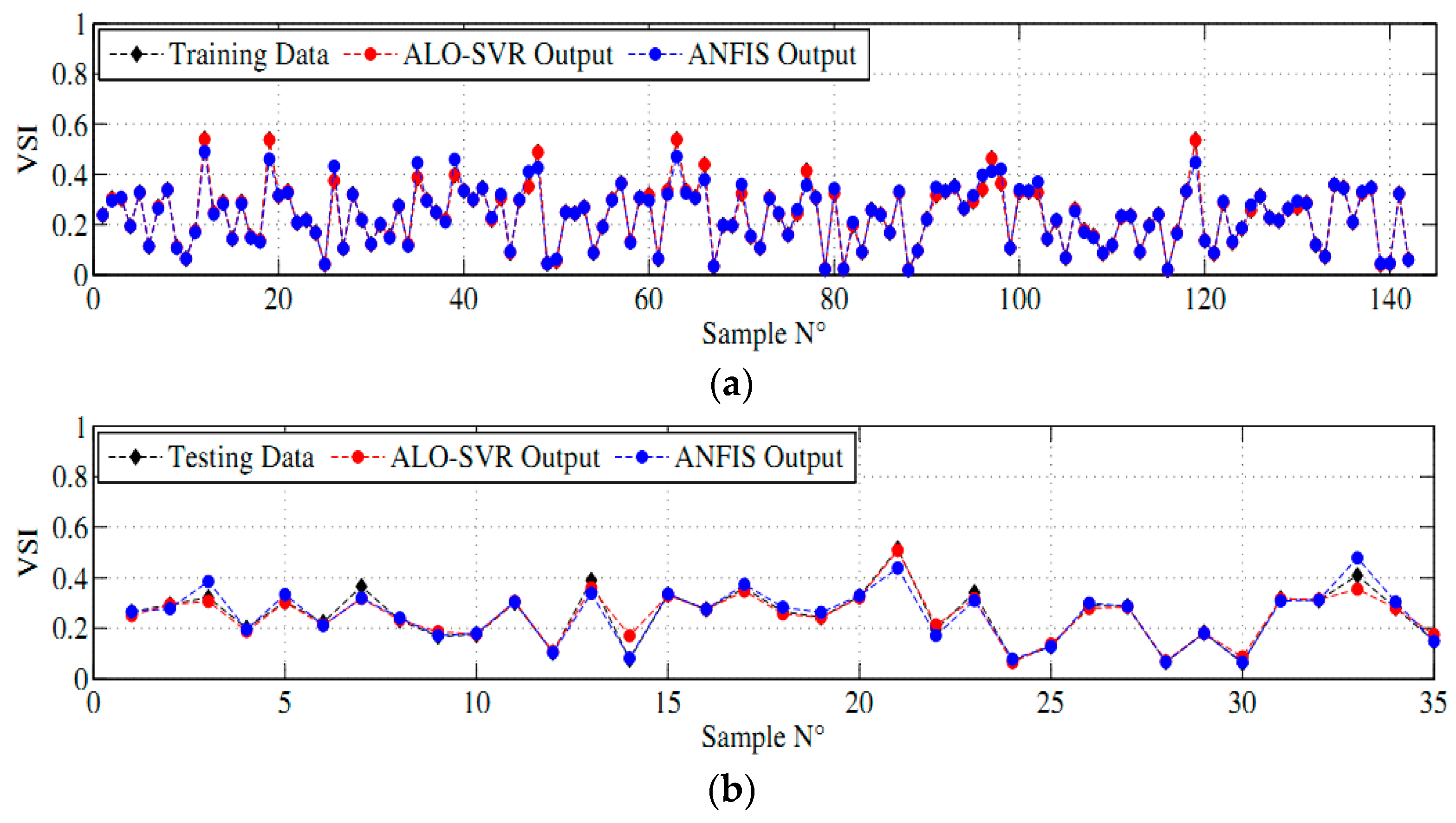Energies 10 01693 g004 550