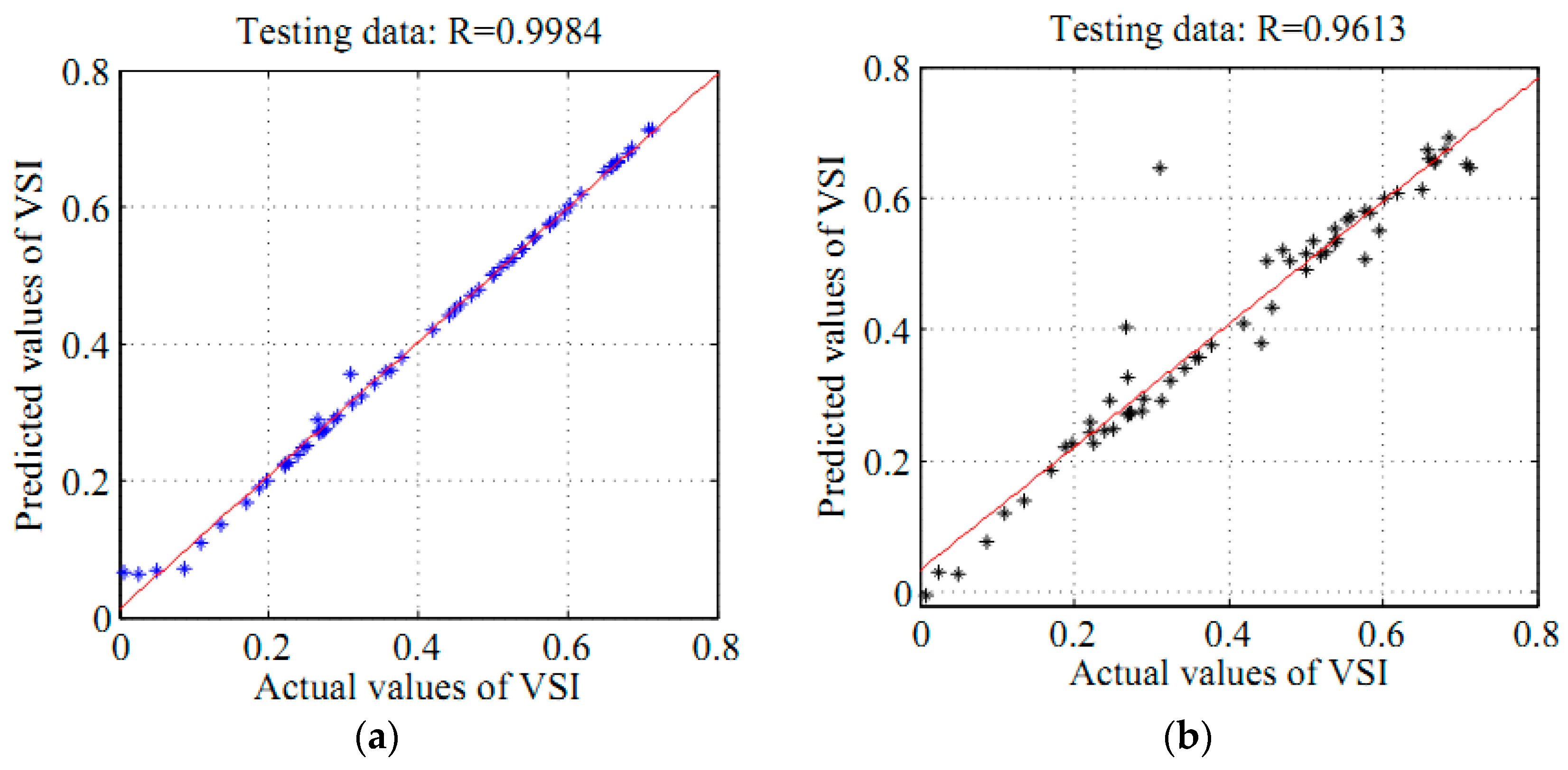 Energies 10 01693 g006 550