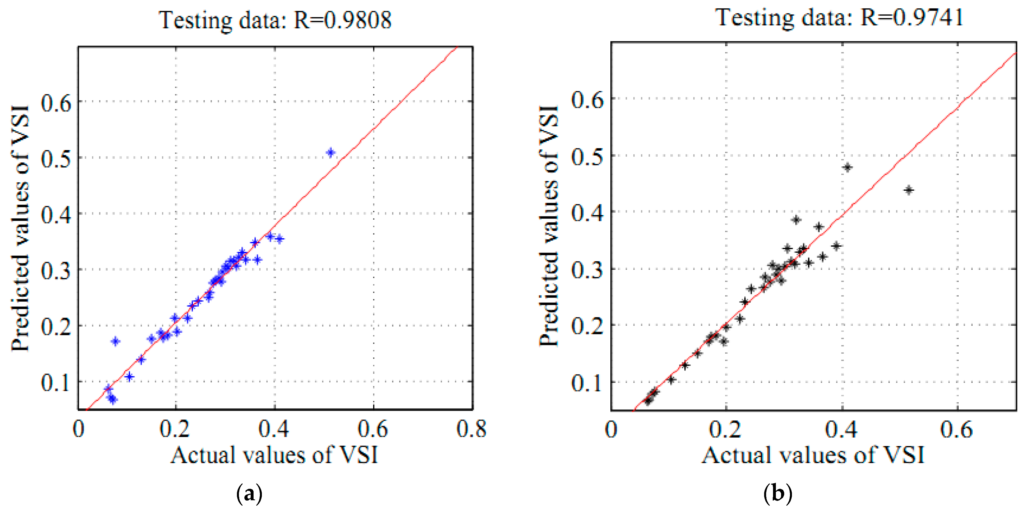 Energies 10 01693 g008 550