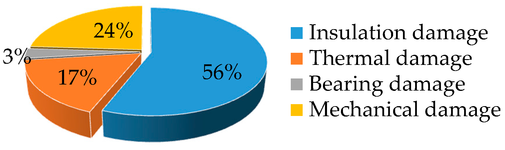 Energies 10 01694 g001 Energies 10 01694 g001