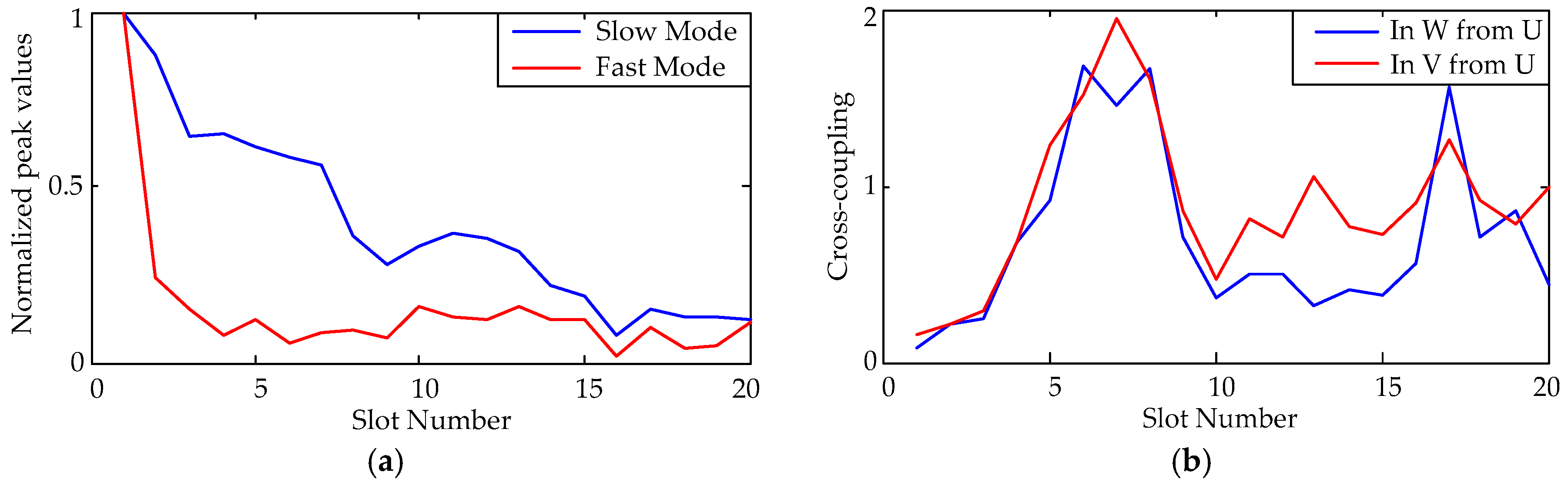 Energies 10 01694 g004 Energies 10 01694 g004