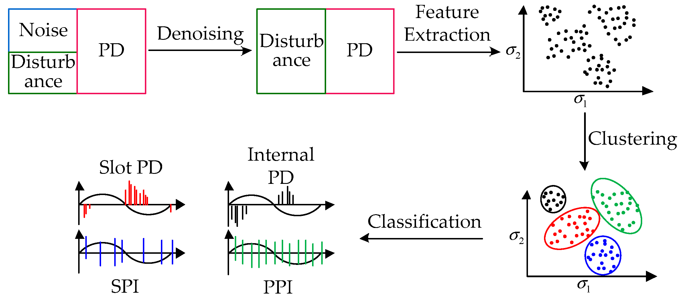 Energies 10 01694 g008 Energies 10 01694 g008