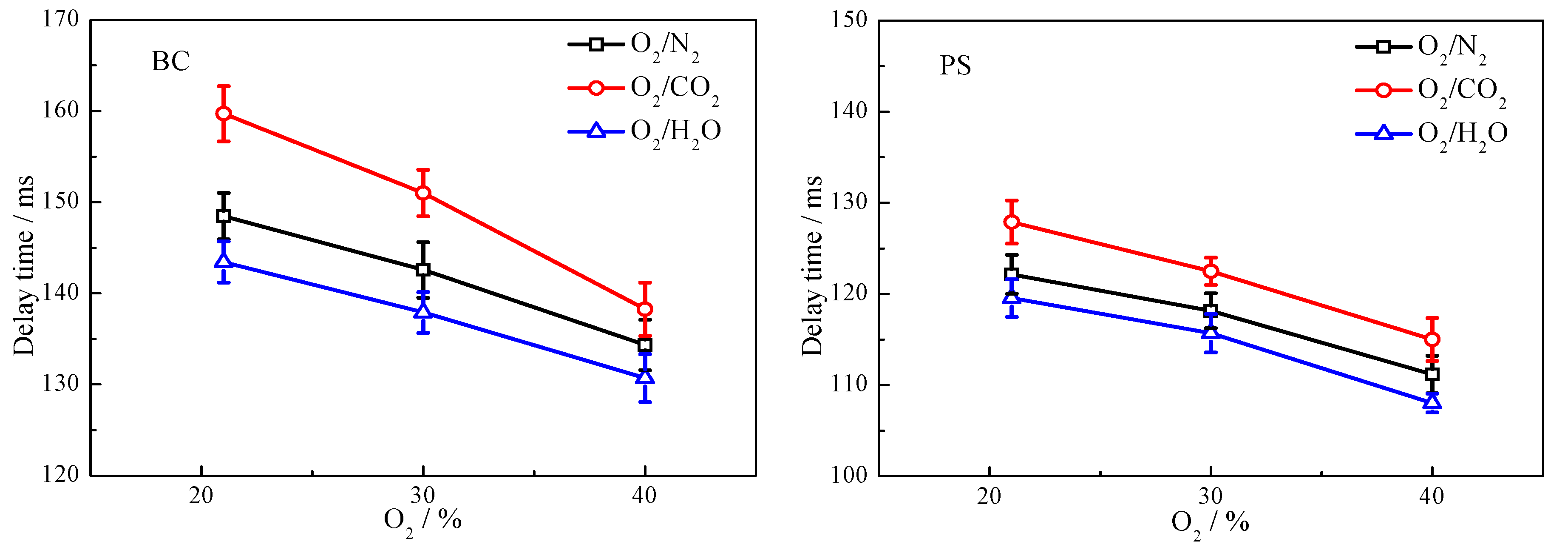 Energies 10 01695 g008