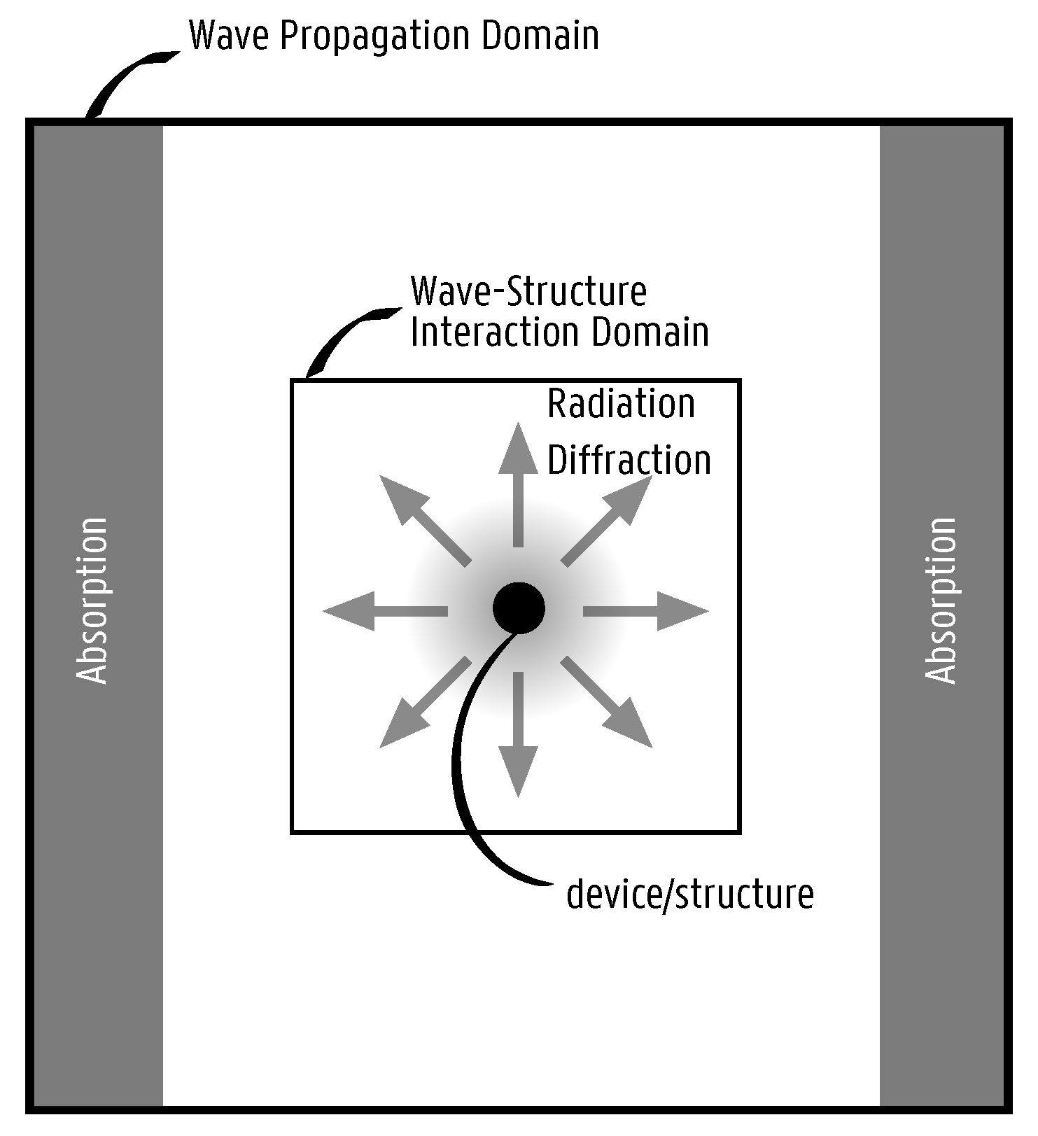 Energies 10 01697 g003