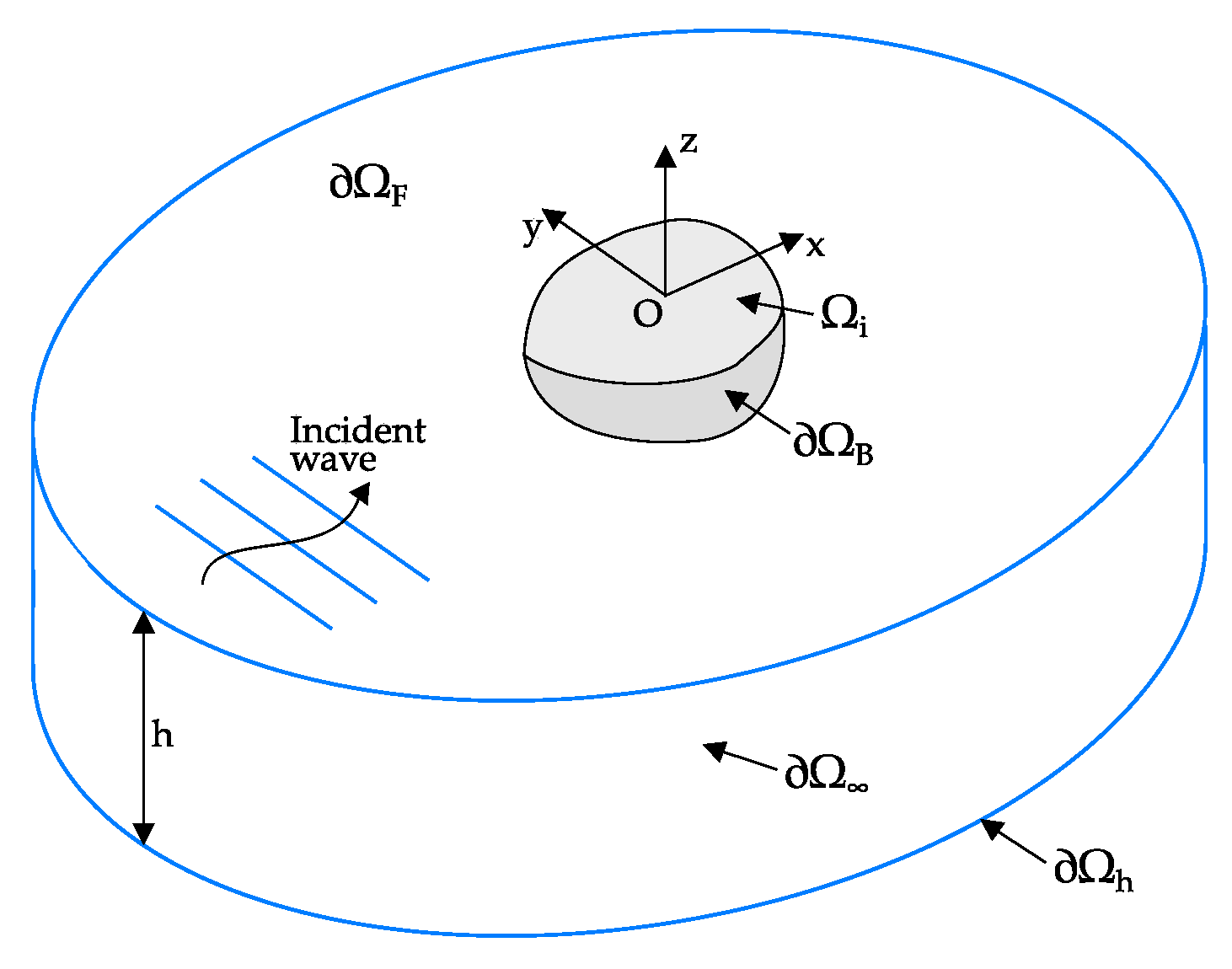 Energies 10 01697 g005
