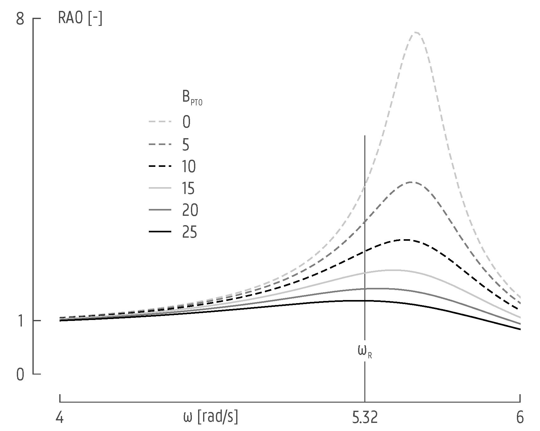 Energies 10 01697 g010