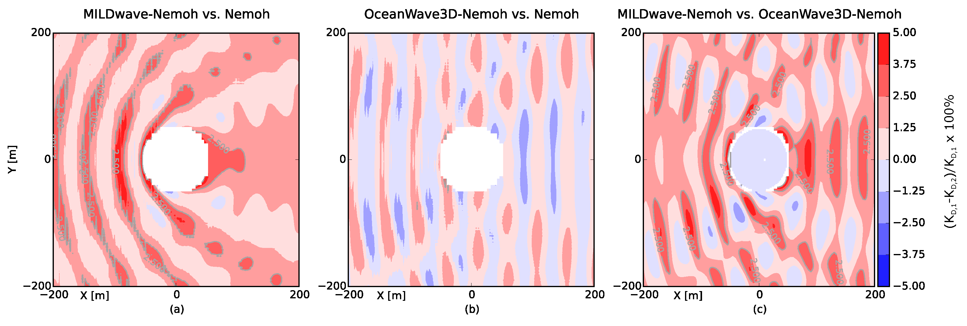 Energies 10 01697 g017