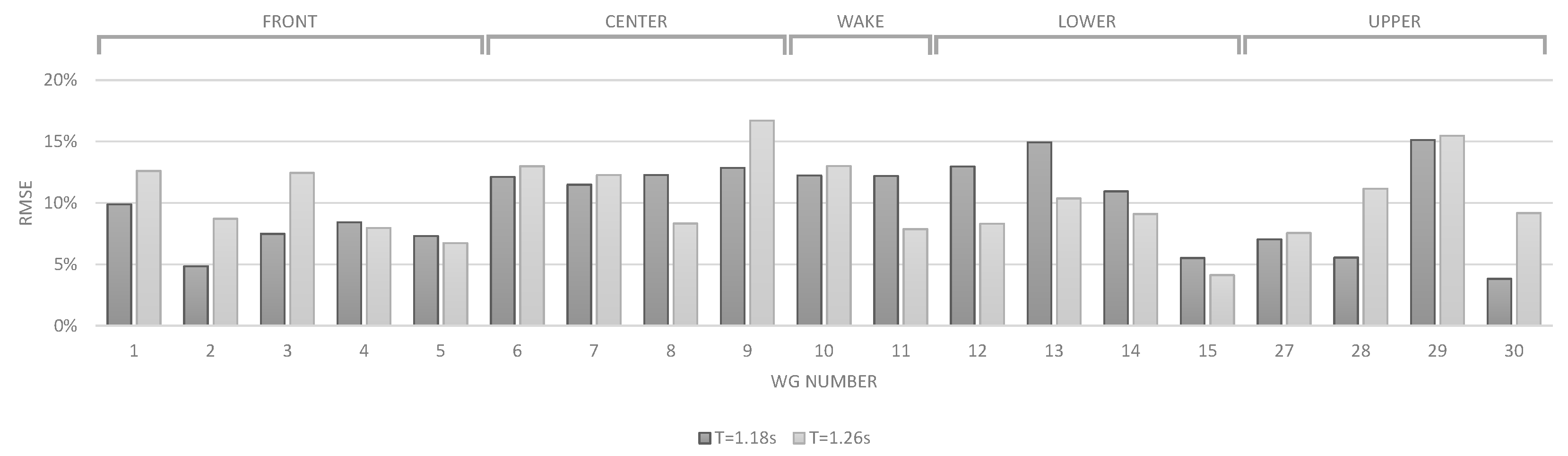 Energies 10 01697 g021