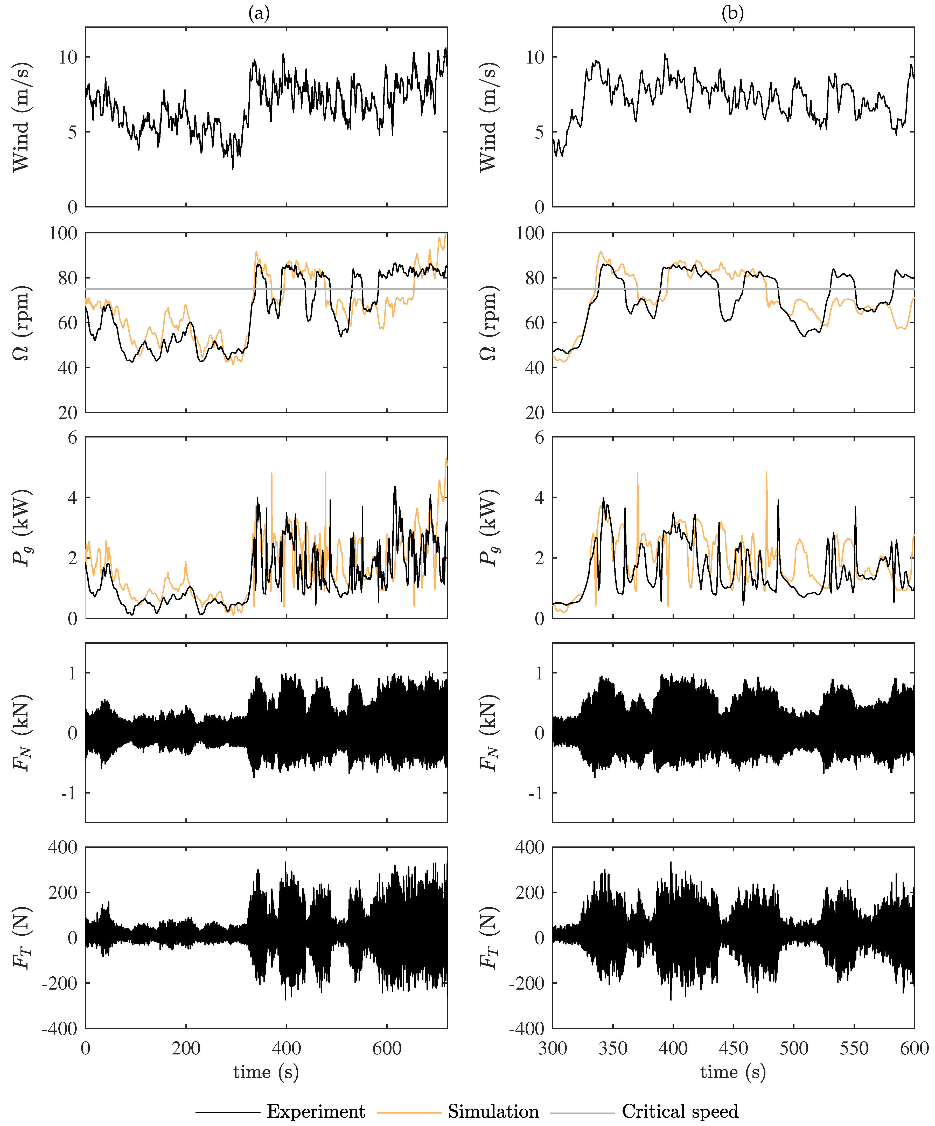 Energies 10 01699 g007