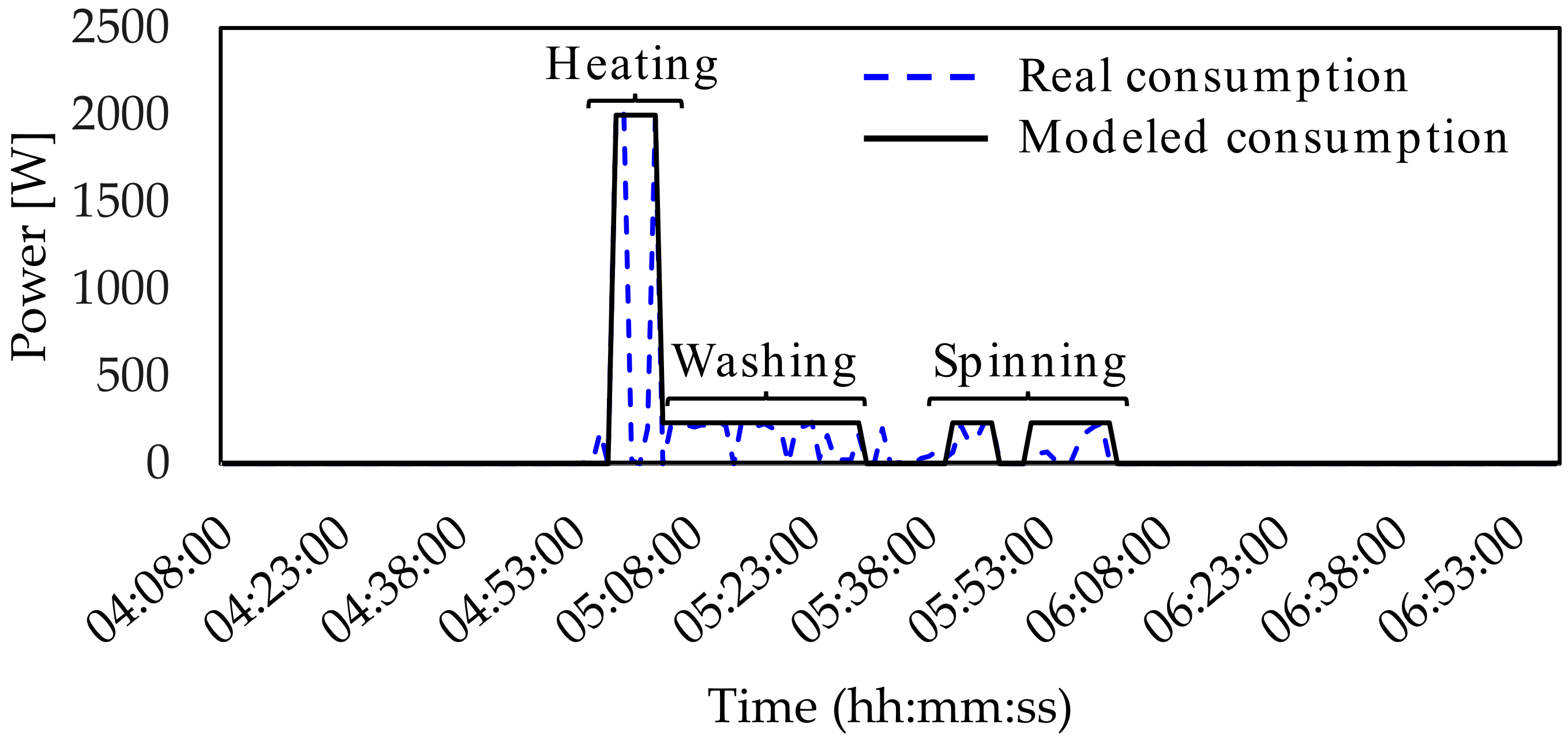 Energies 10 01701 g005