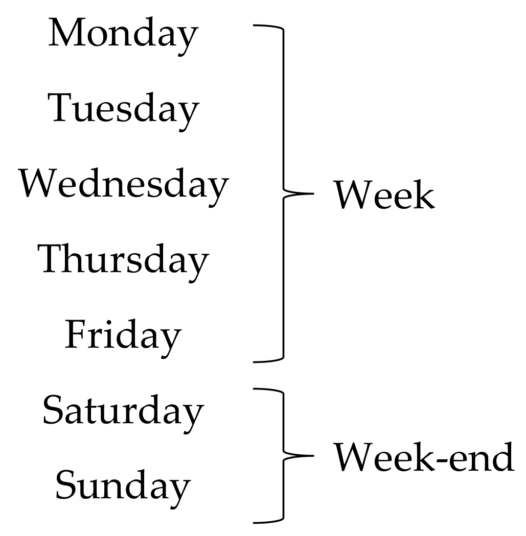 Energies 10 01701 g010