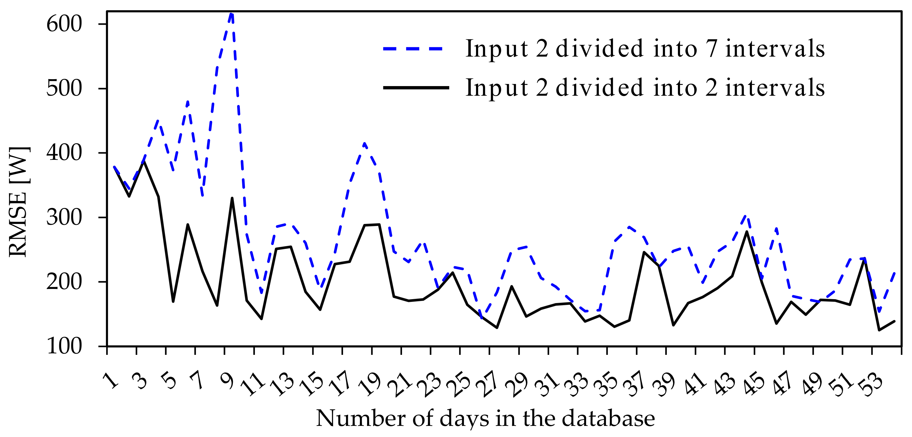 Energies 10 01701 g014