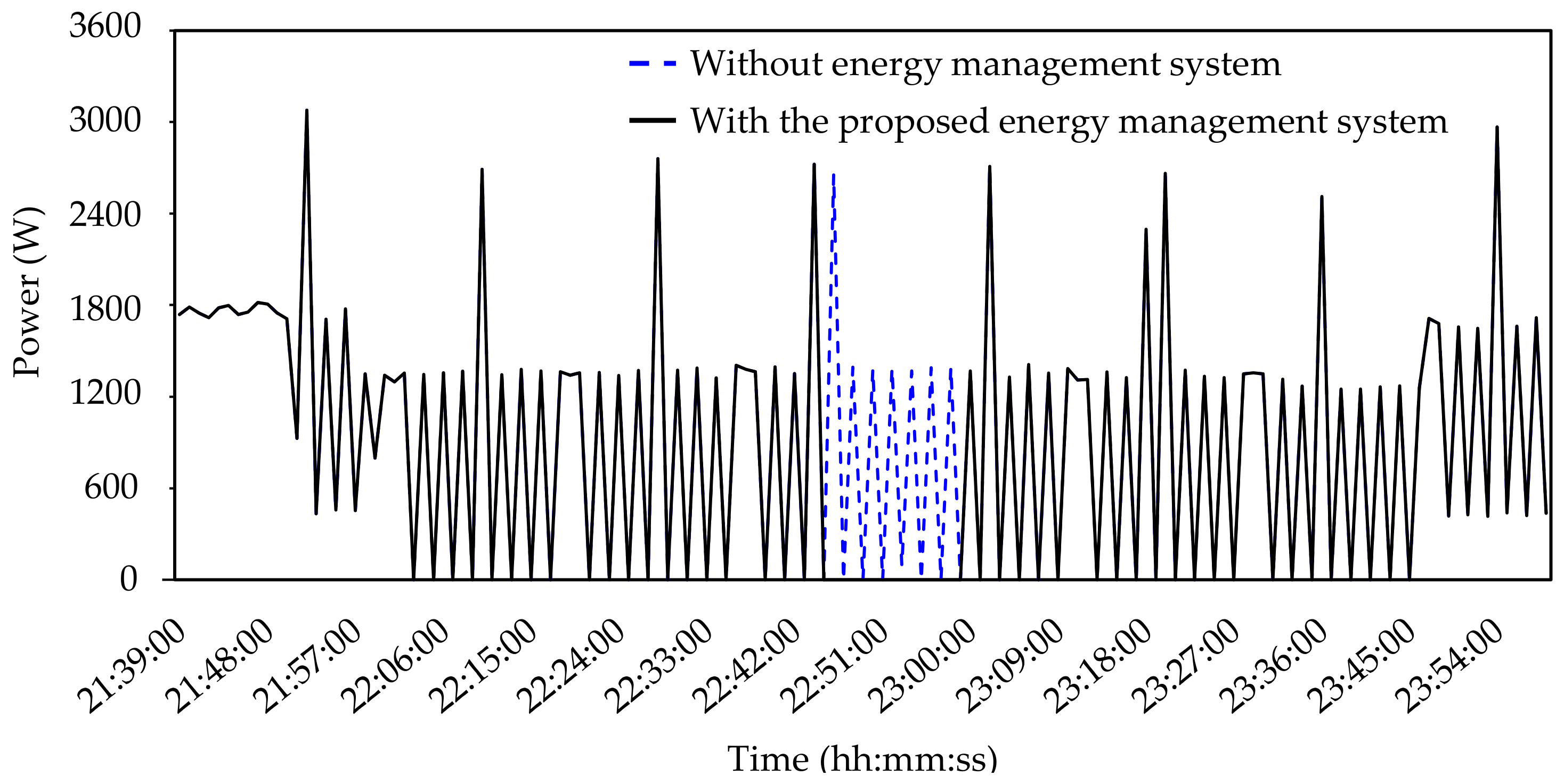 Energies 10 01701 g018
