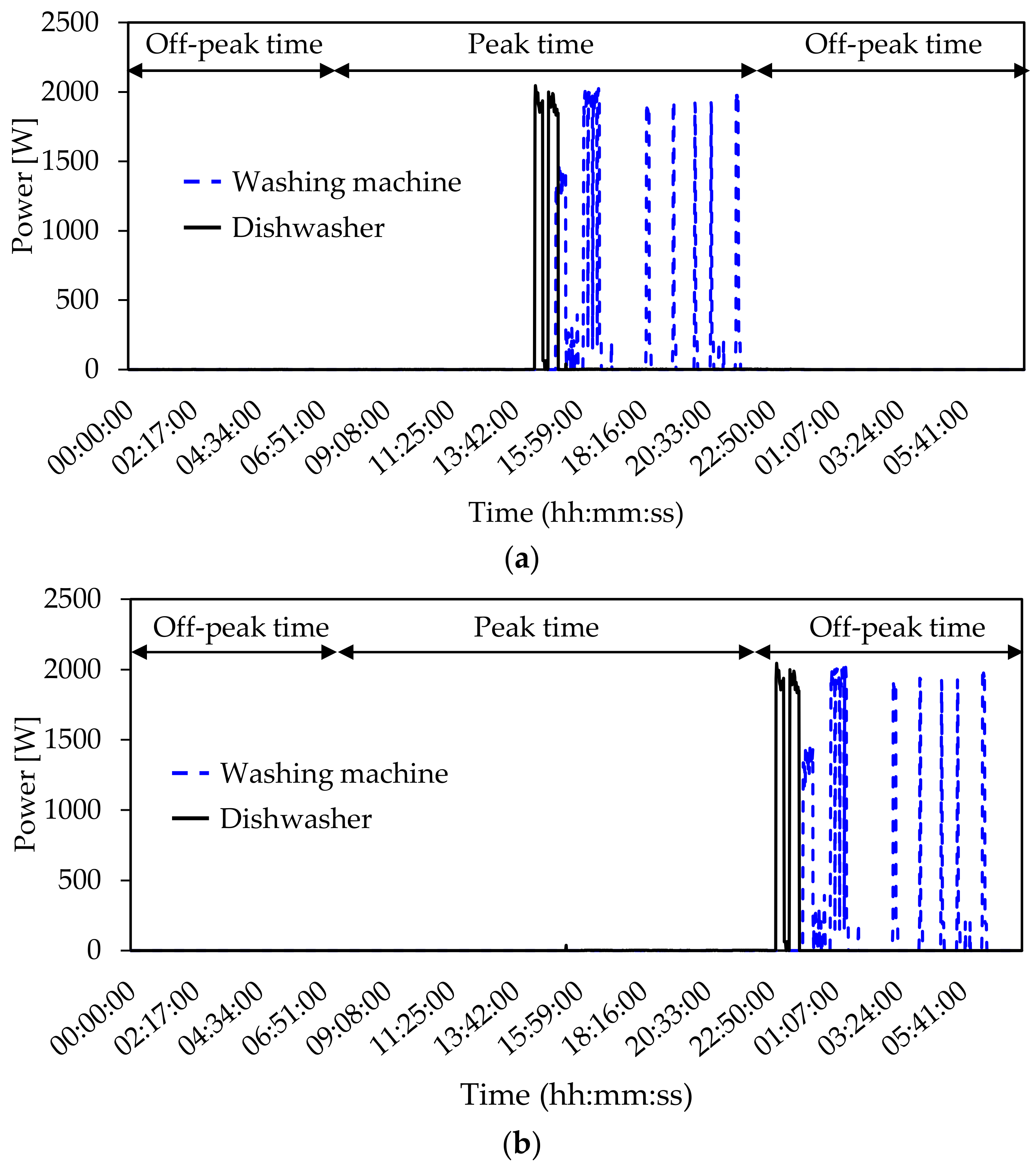Energies 10 01701 g019