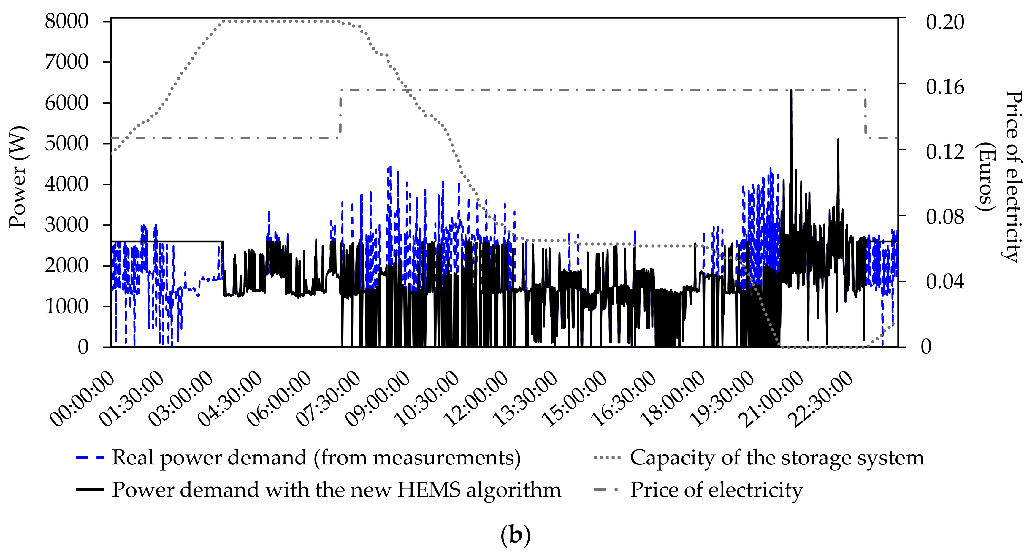 Energies 10 01701 g021b