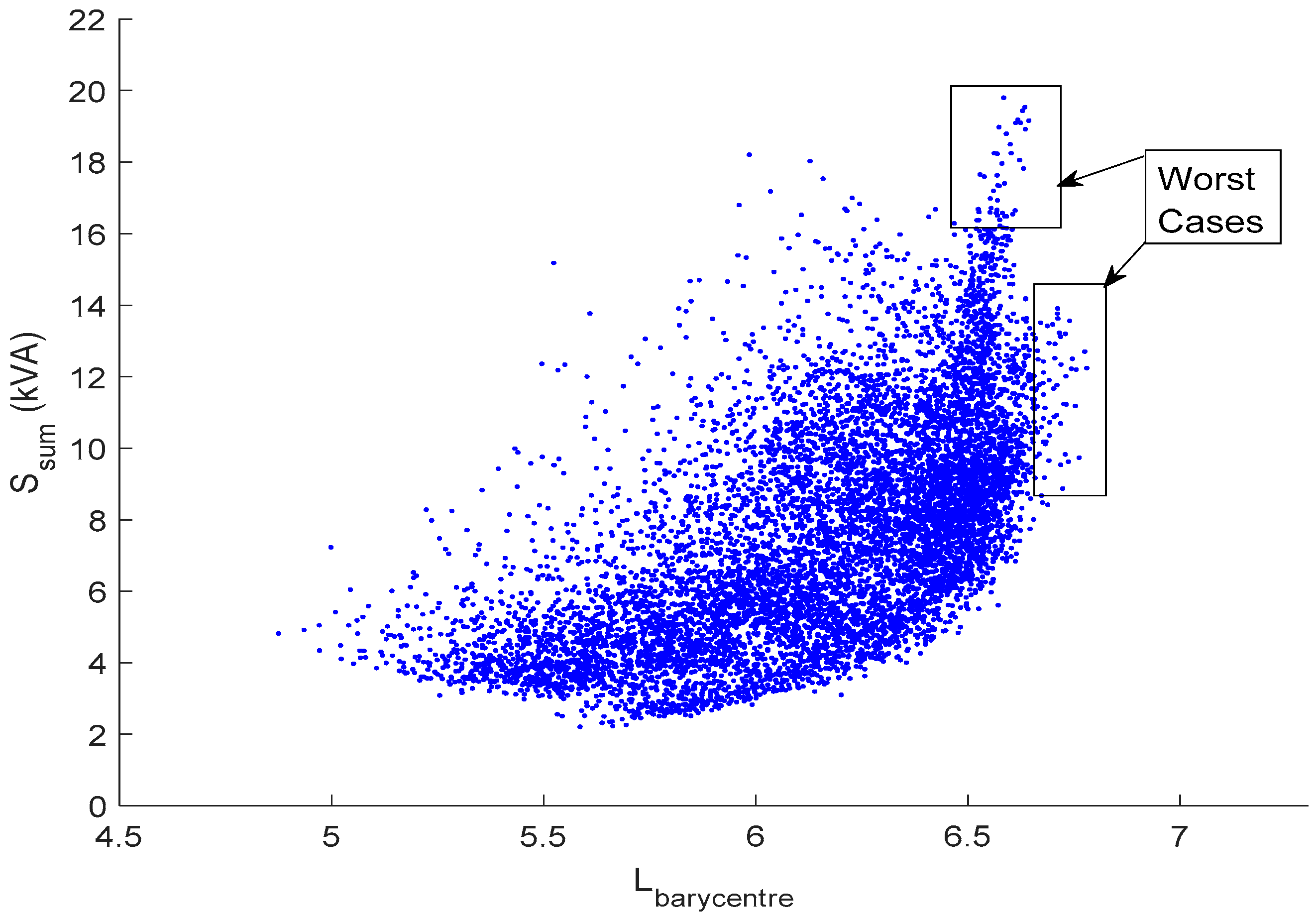 Energies 10 01702 g002 550