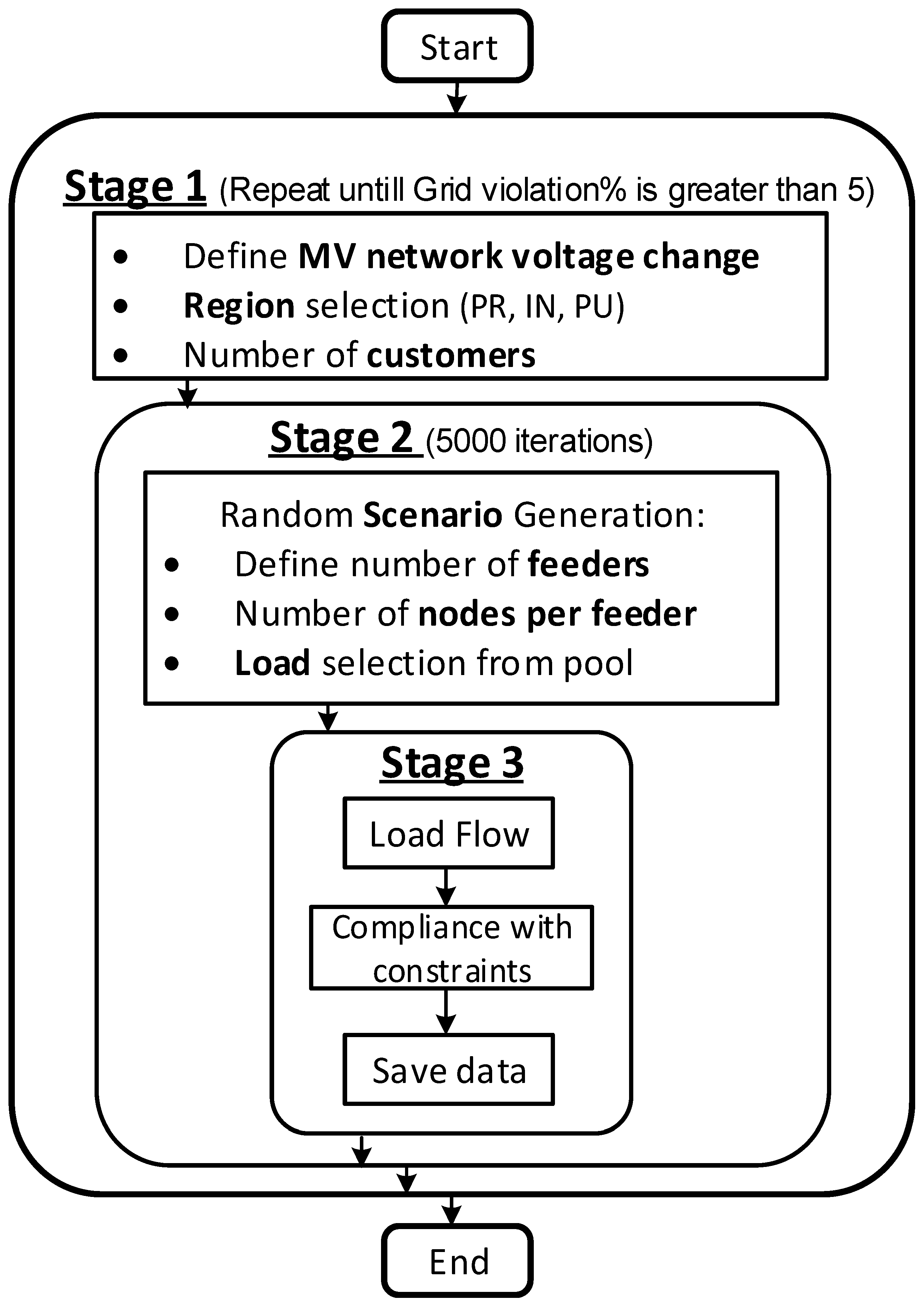 Energies 10 01702 g003 550