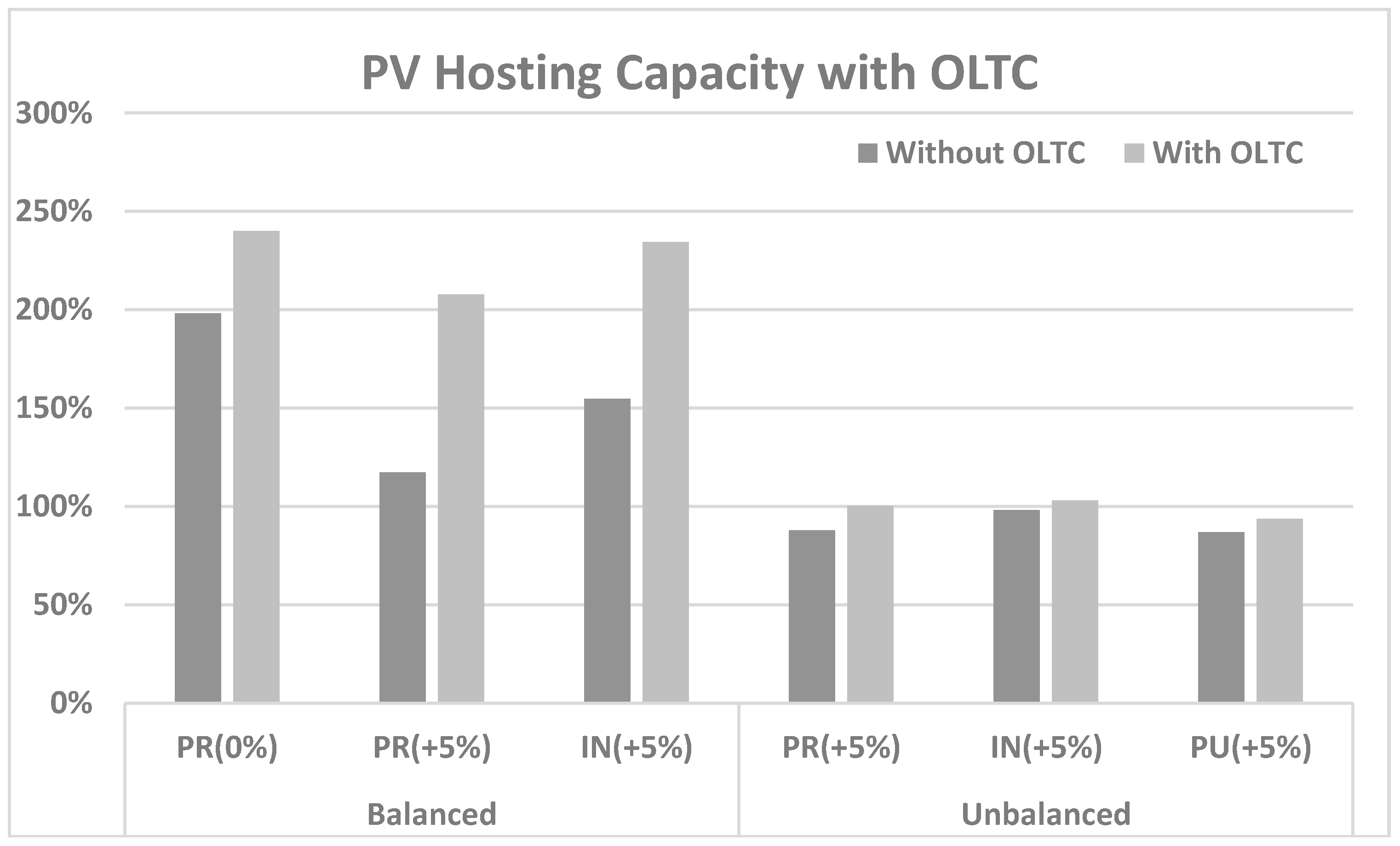 Energies 10 01702 g006 550