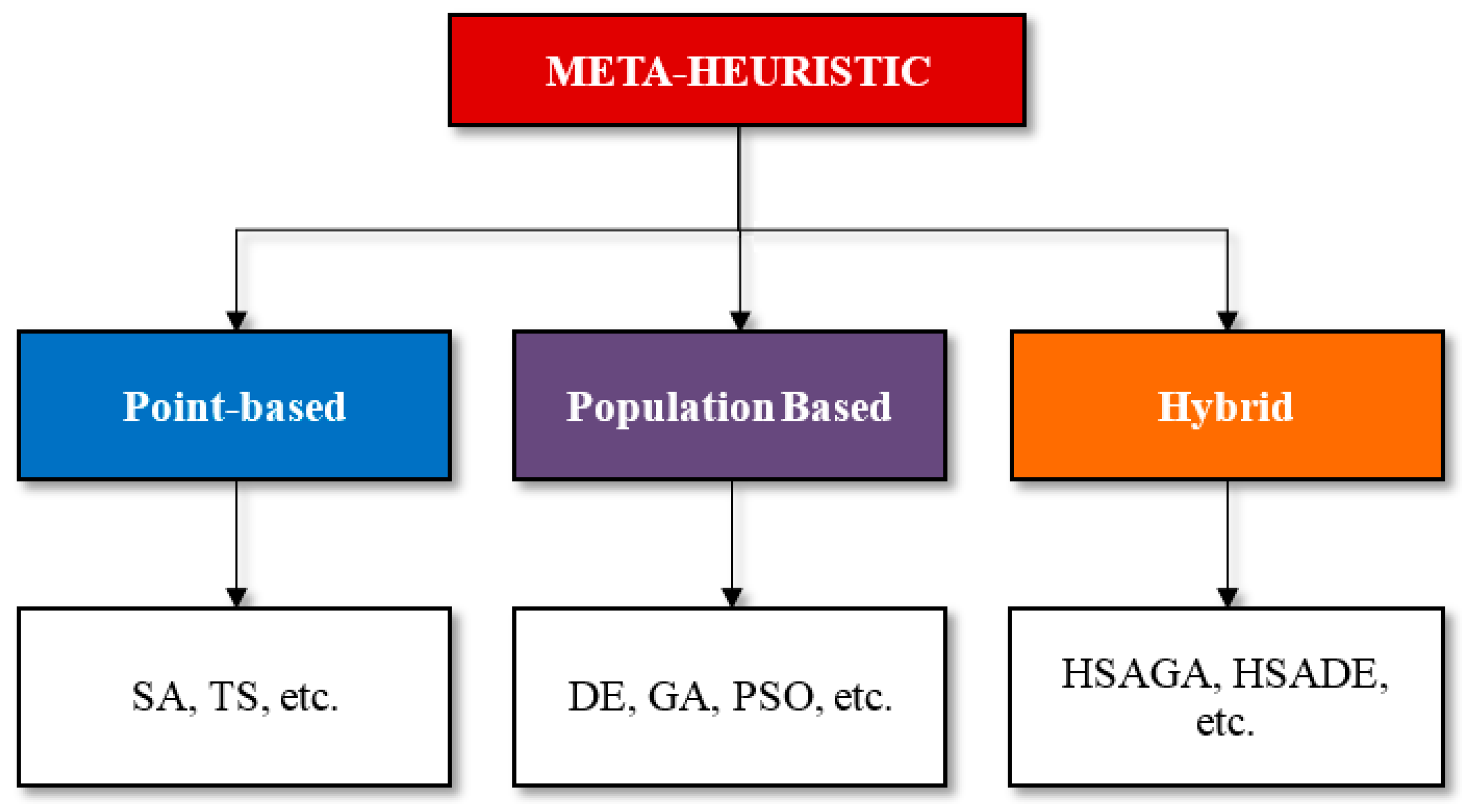 Energies 10 01703 g004